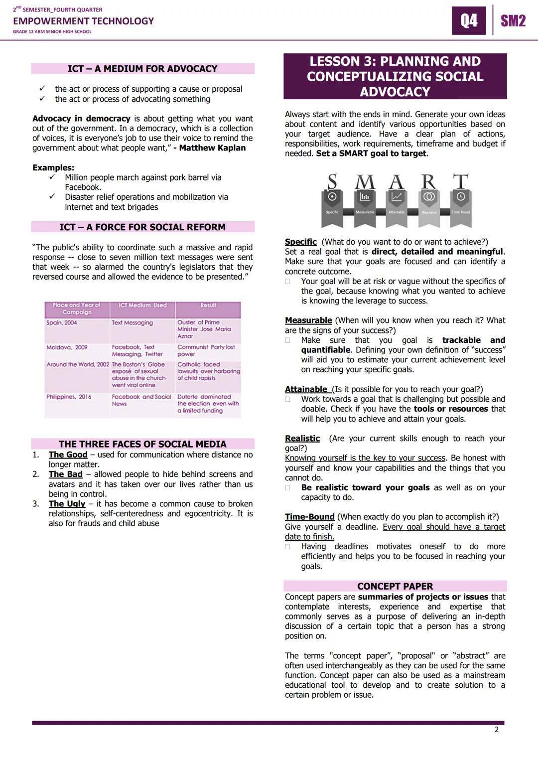 2 SEMESTER_FOURTH QUARTER
EMPOWERMENT TECHNOLOGY
GRADE 12 ABM SENIOR HIGH SCHOOL
LESSON 1: MULTIMEDIA AND ICT
MULTIMEDIA is the heart of eve