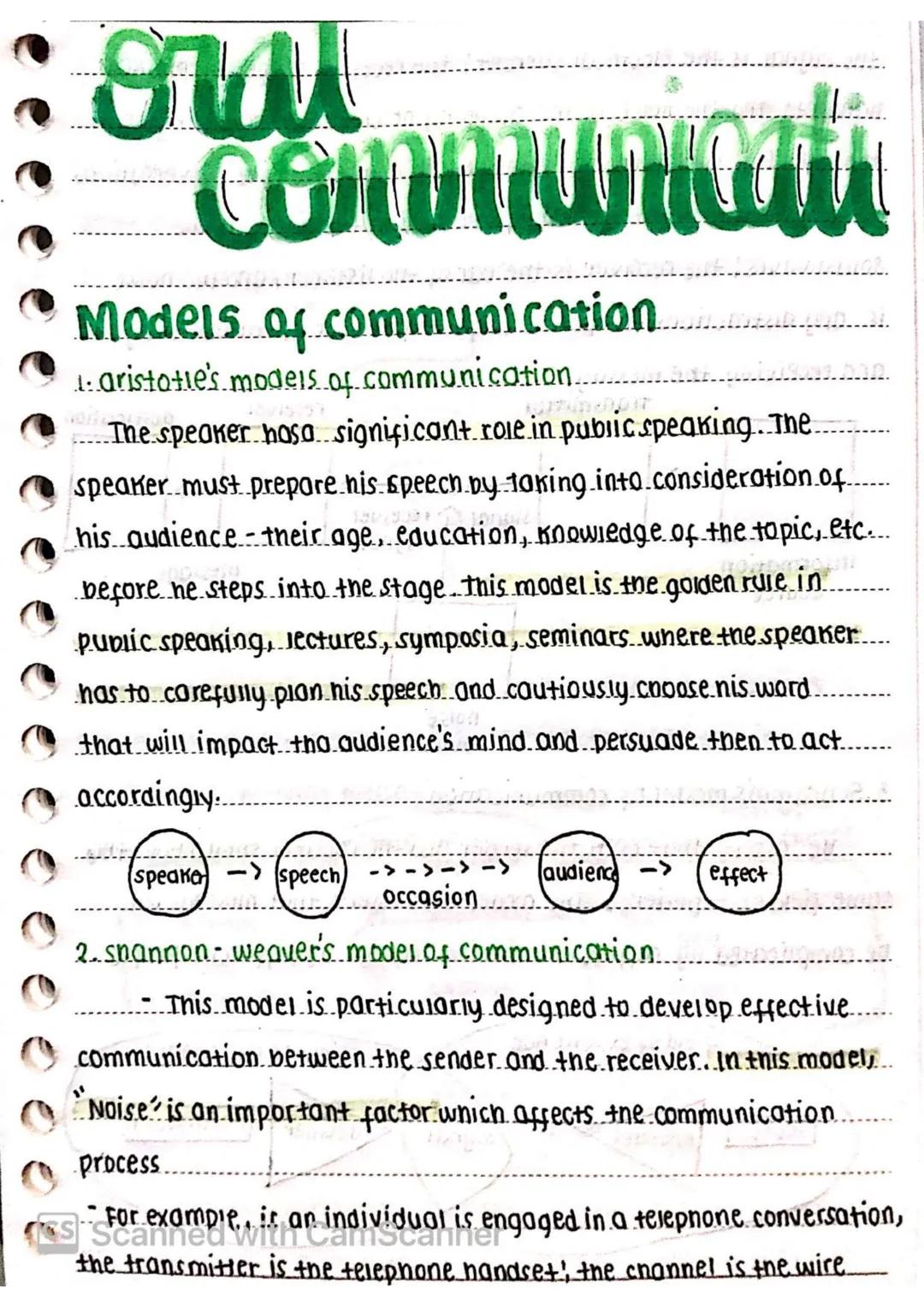 # oral commun-
cation
nature of communication
- communication is a process of sharing and conveying messages or
information from one person