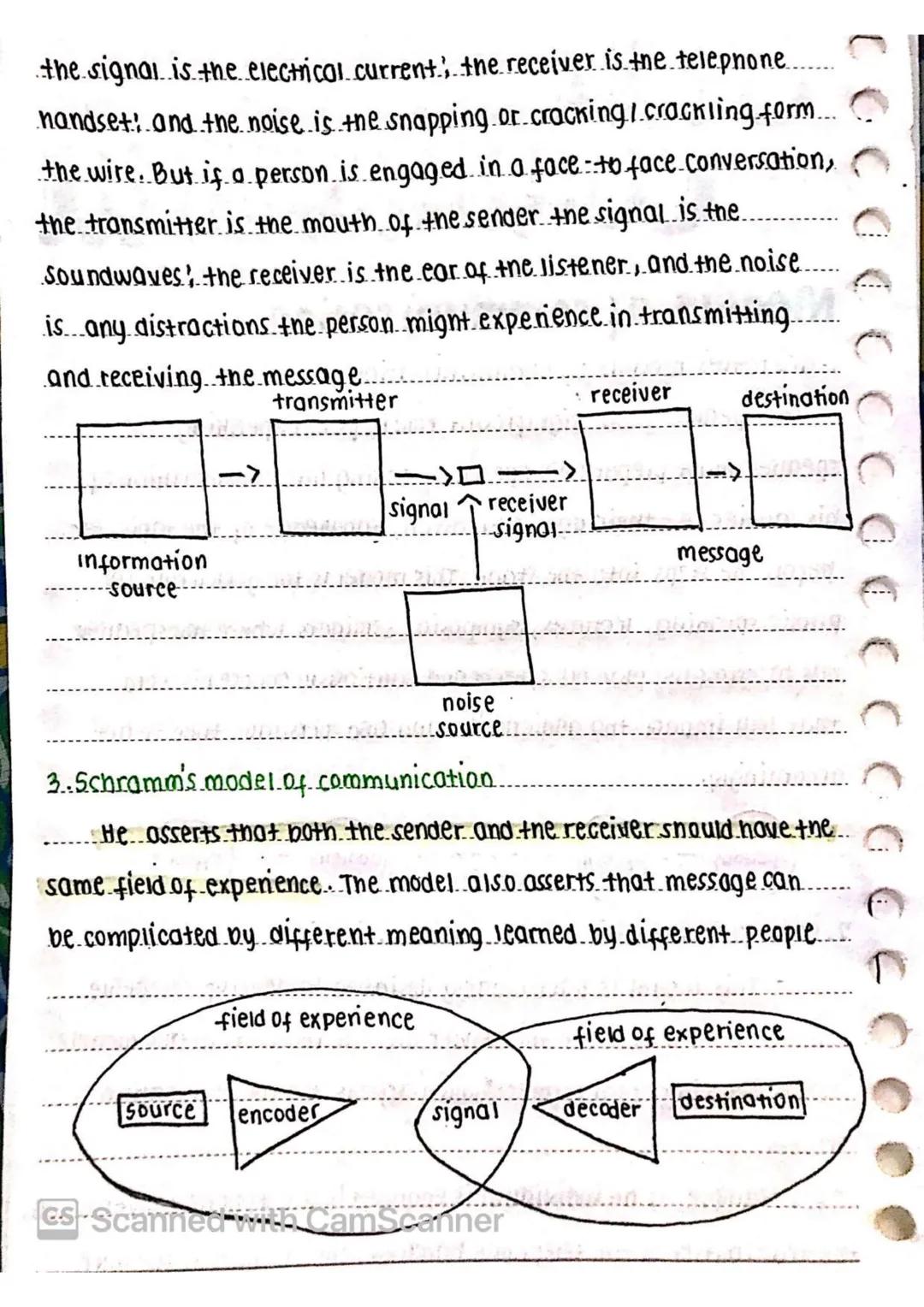 # oral commun-
cation
nature of communication
- communication is a process of sharing and conveying messages or
information from one person