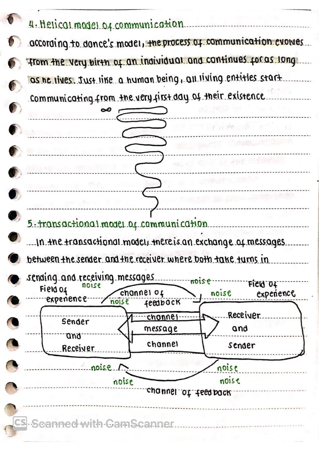 # oral commun-
cation
nature of communication
- communication is a process of sharing and conveying messages or
information from one person