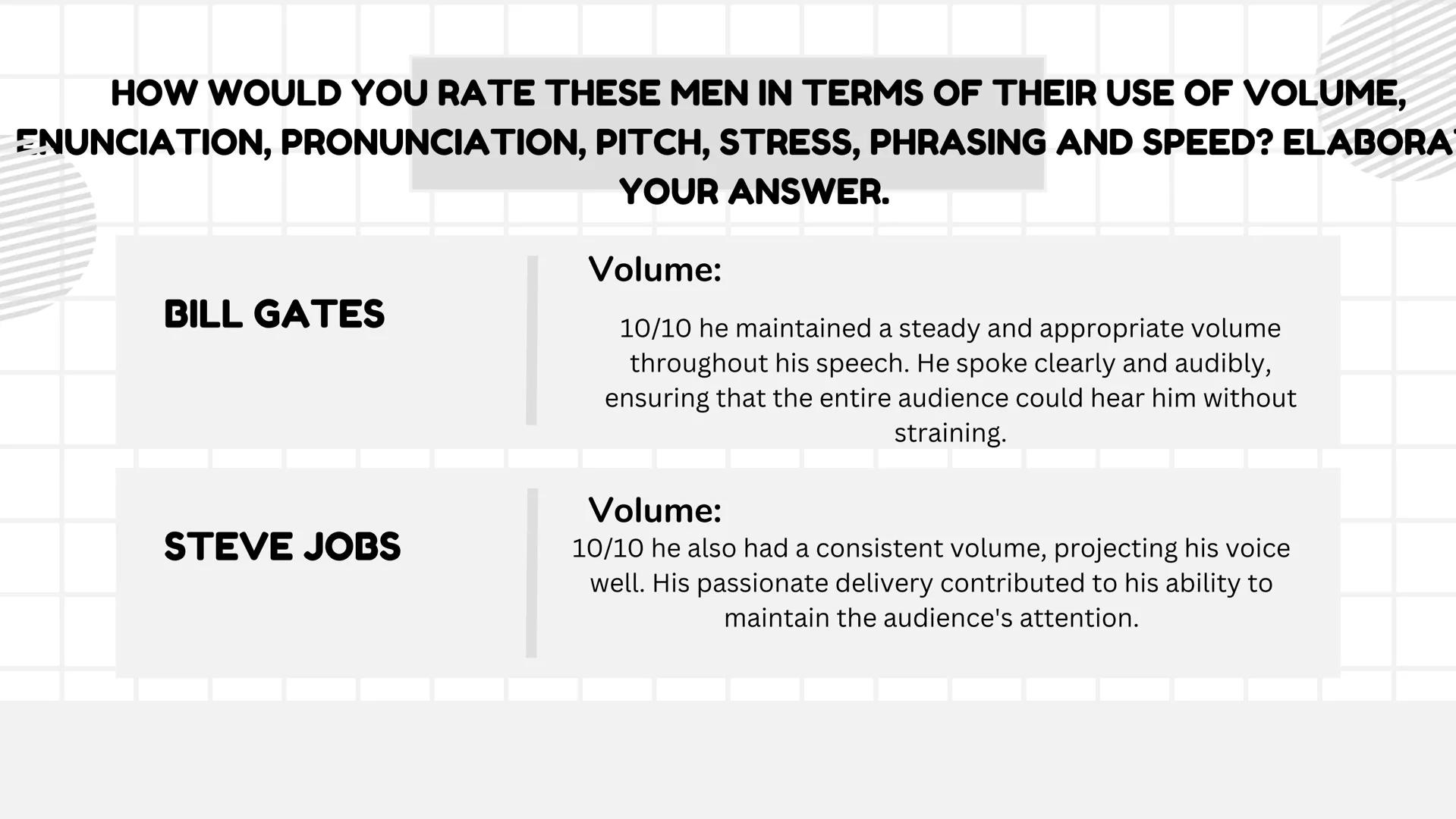 # ORAL COMMUNICATION WHICH OF THESE MEN HAD A
BETTER OVERALL DELIVERY?
Bill Gates presented his words more effectively in the video. He
also