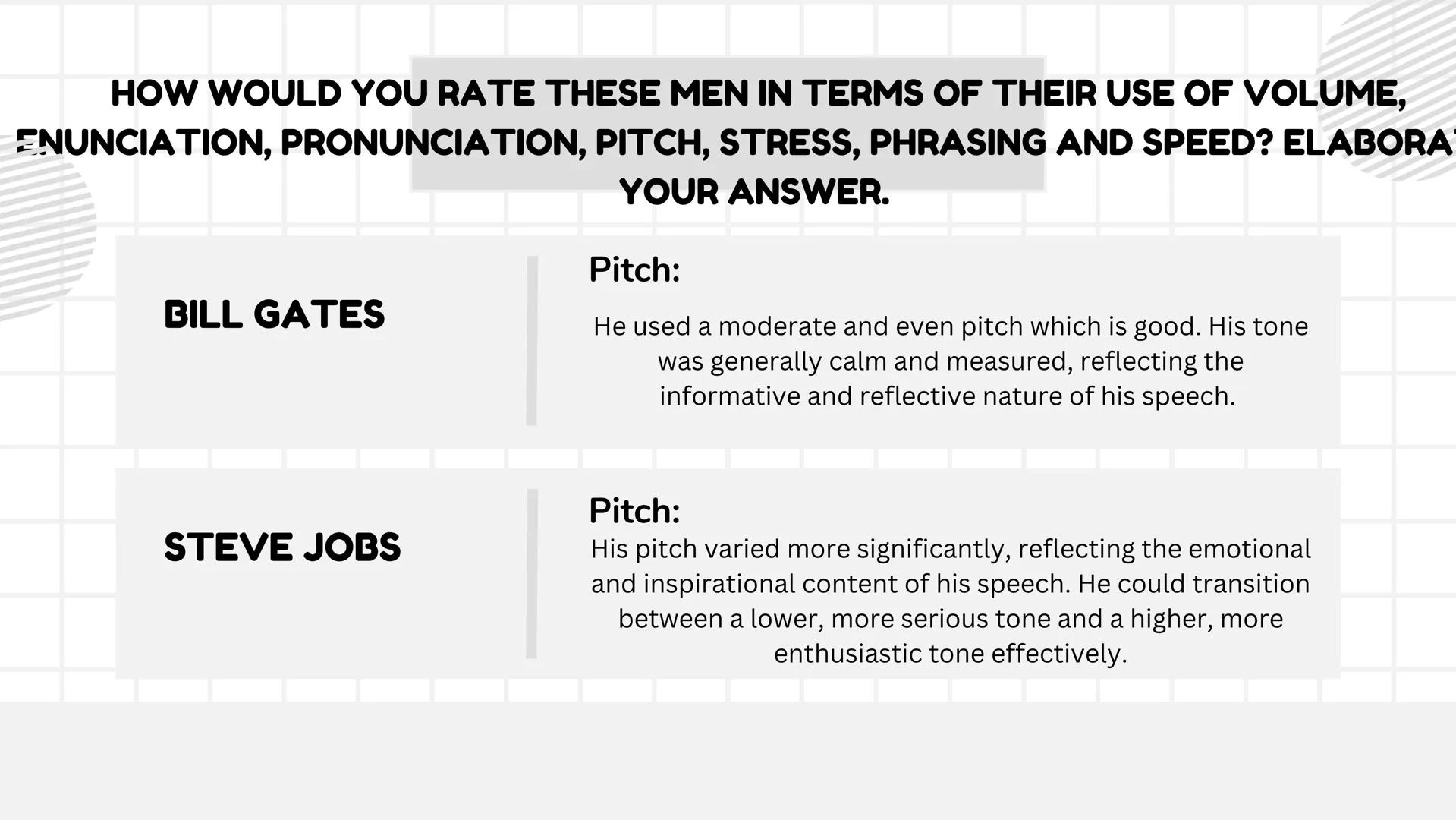 # ORAL COMMUNICATION WHICH OF THESE MEN HAD A
BETTER OVERALL DELIVERY?
Bill Gates presented his words more effectively in the video. He
also