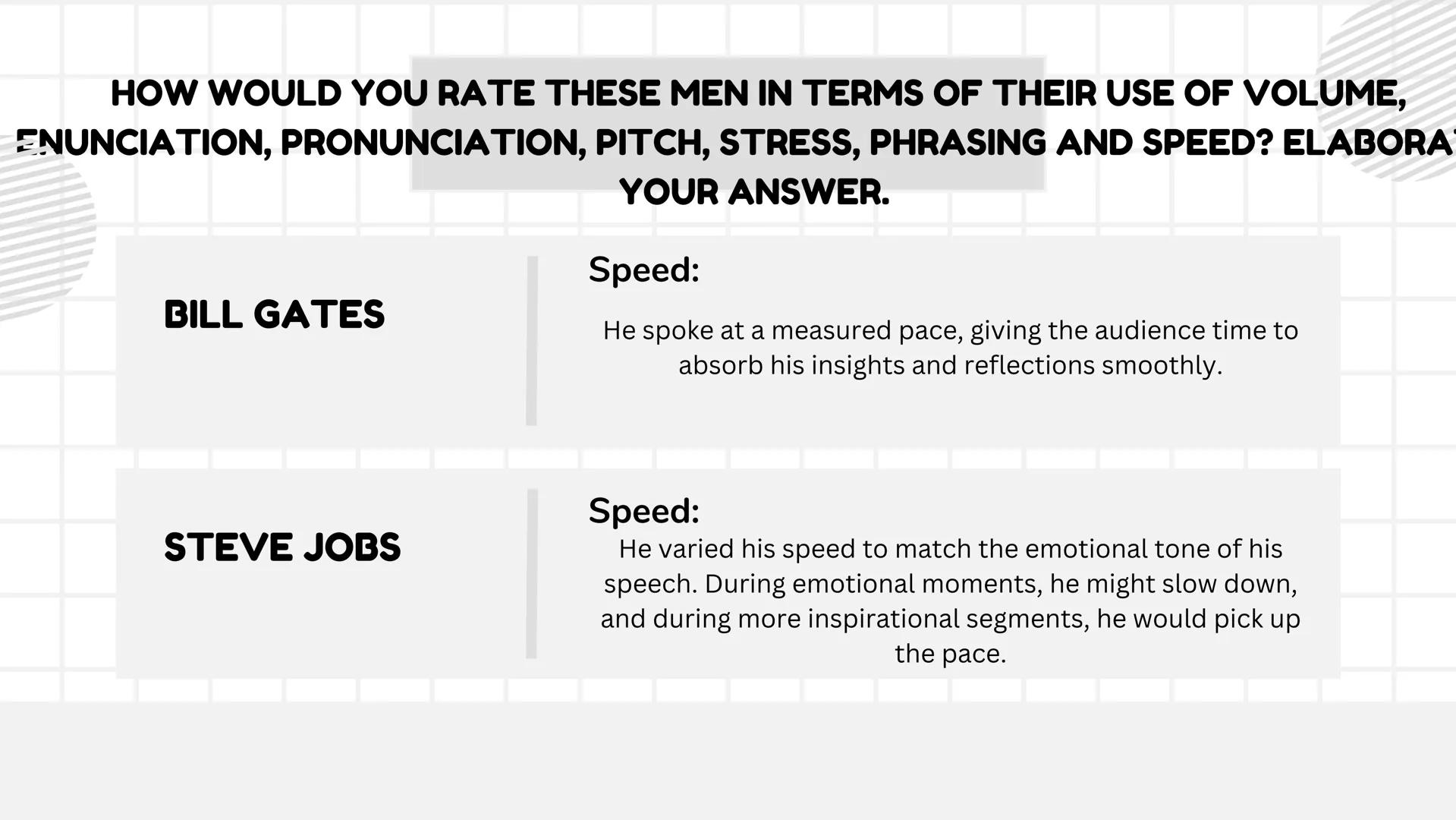 # ORAL COMMUNICATION WHICH OF THESE MEN HAD A
BETTER OVERALL DELIVERY?
Bill Gates presented his words more effectively in the video. He
also