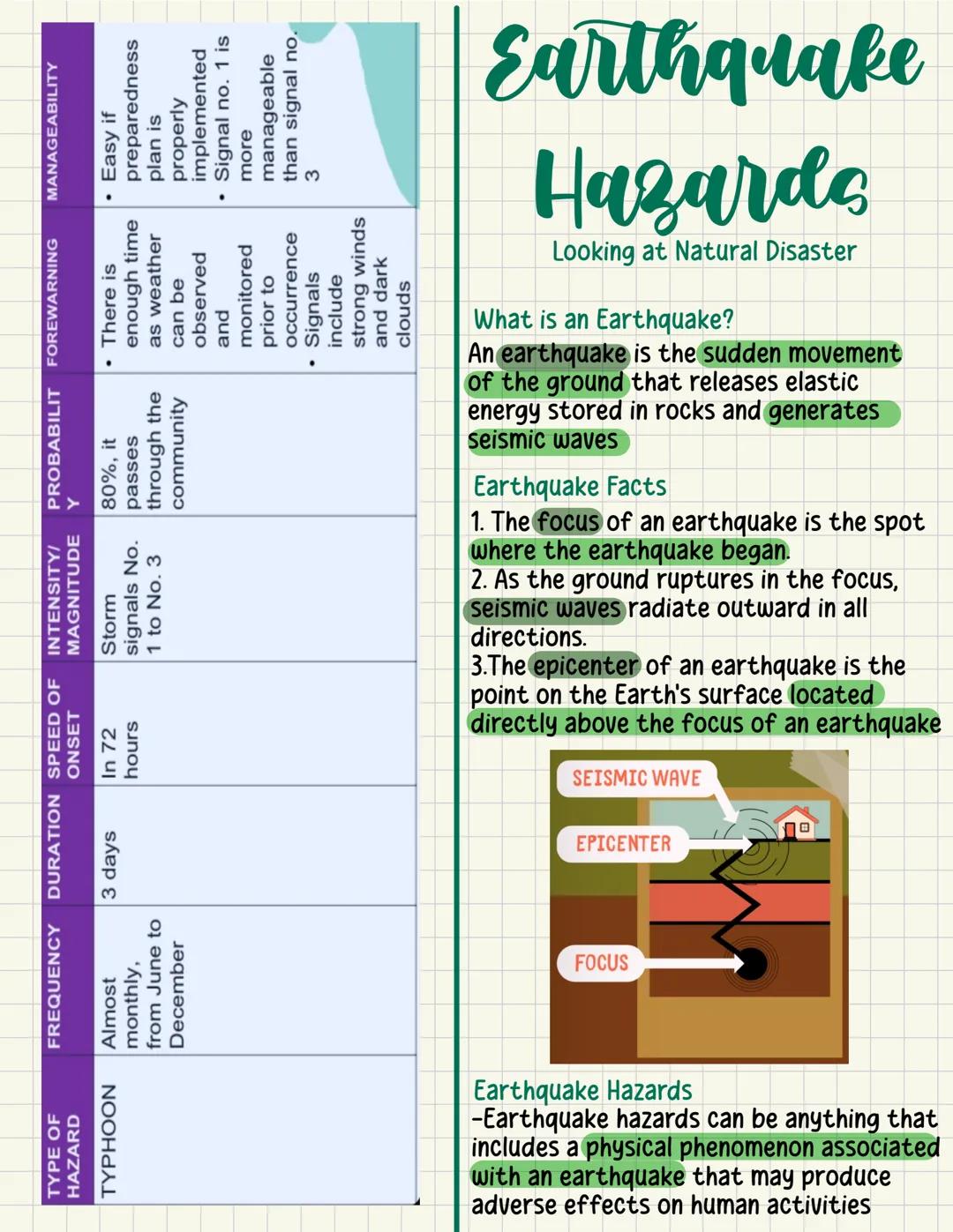 --- OCR Start ---
Disaster
Disaster
-serious disruption of the functioning
of a community or a society causing
widespread human, material,
e
