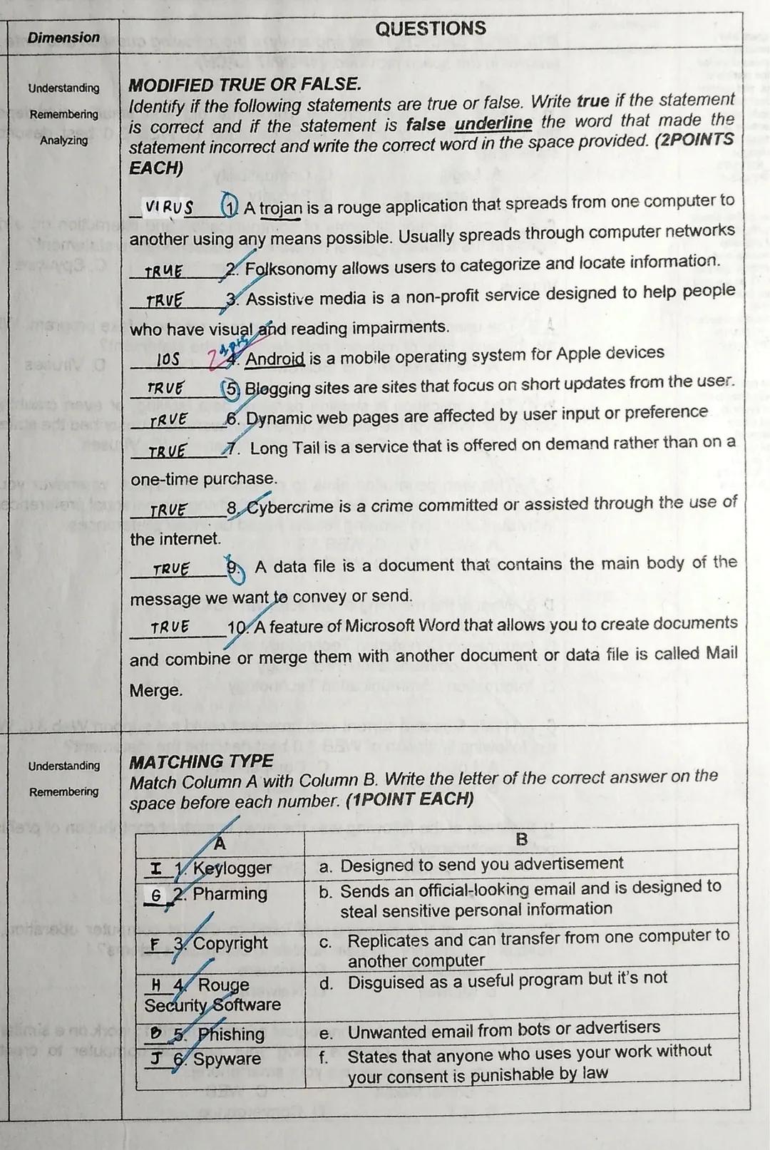 Dimension
Understanding
Remembering
Analyzing
MODIFIED TRUE OR FALSE.
QUESTIONS
Identify if the following statements are true or false. Writ