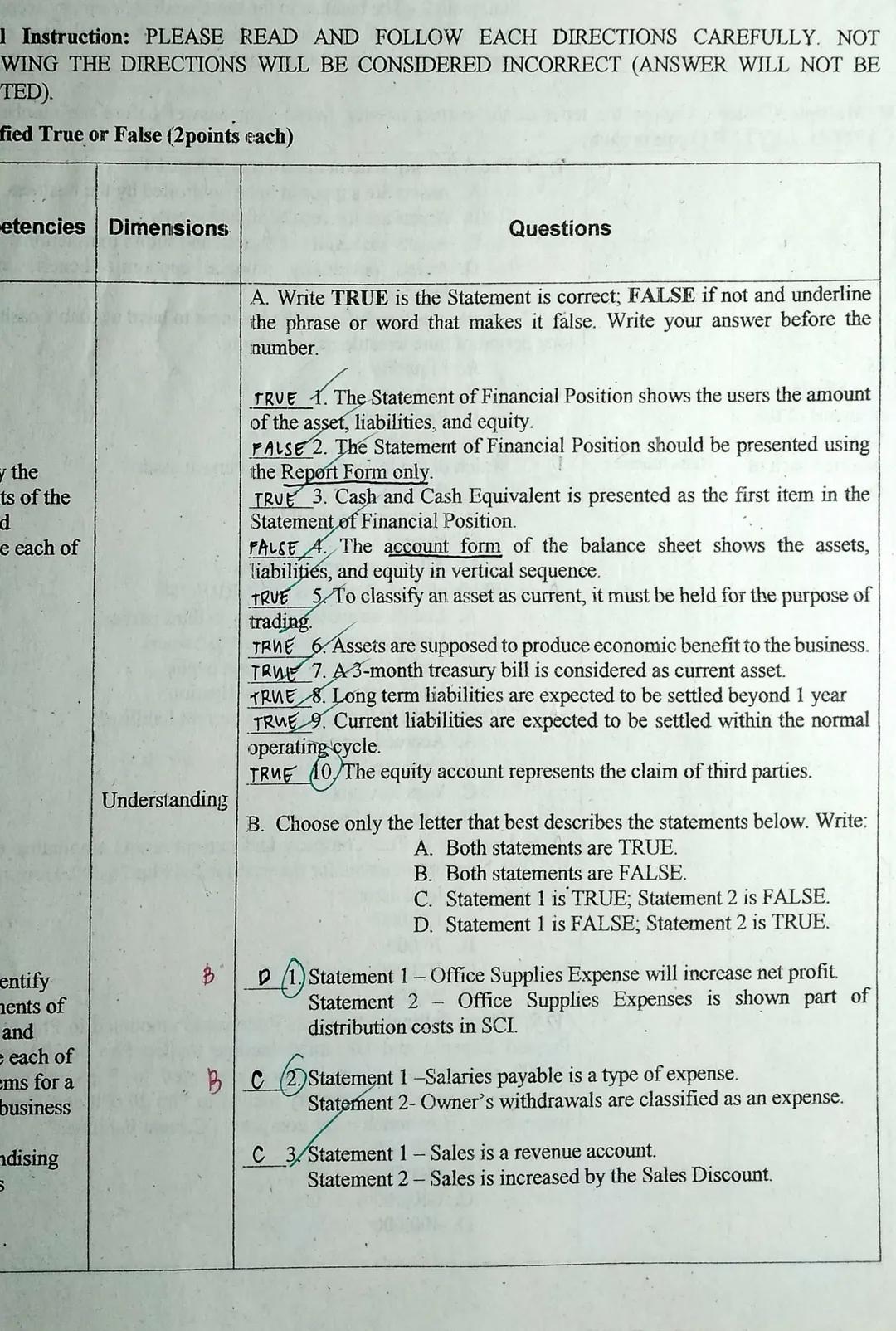 Identifying and Describing the Elements of the SFP, SCI, and Owner's Equity
