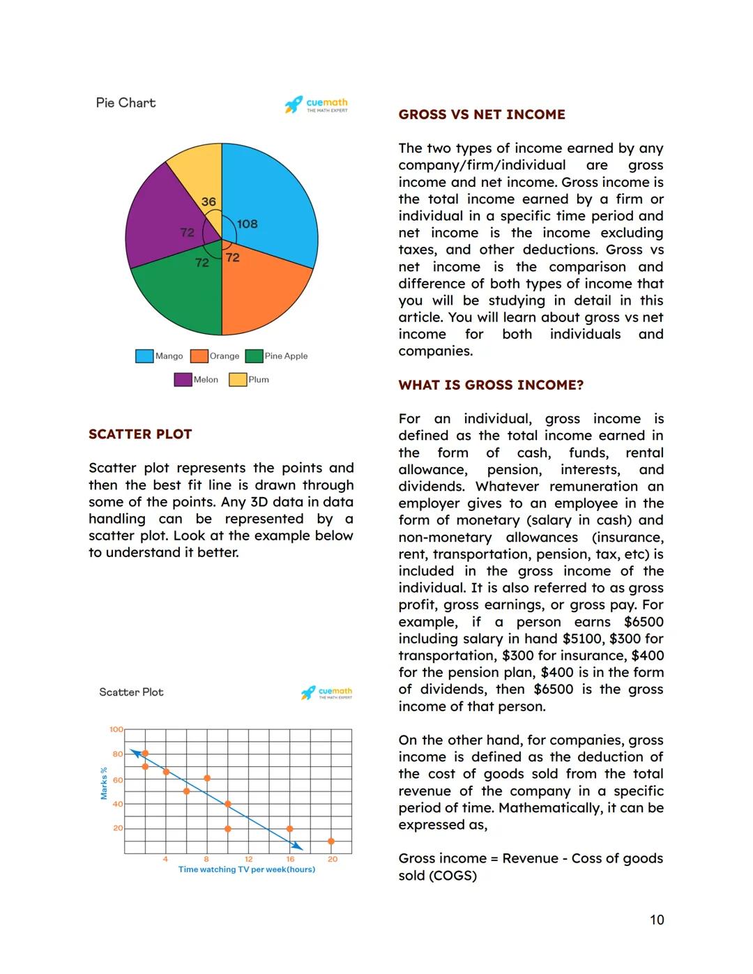 BUSINESS MATHEMATICS
1ST TO 2ND QUARTER | 1ST SEMESTER
WHAT ARE FRACTIONS?
โข You have a part of something but
not the complete thing. If I a