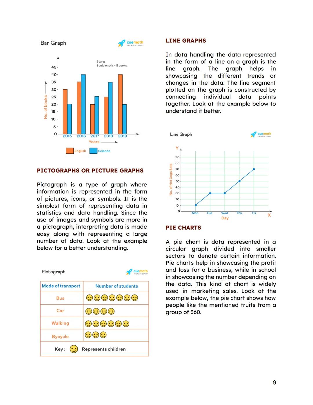 BUSINESS MATHEMATICS
1ST TO 2ND QUARTER | 1ST SEMESTER
WHAT ARE FRACTIONS?
โข You have a part of something but
not the complete thing. If I a