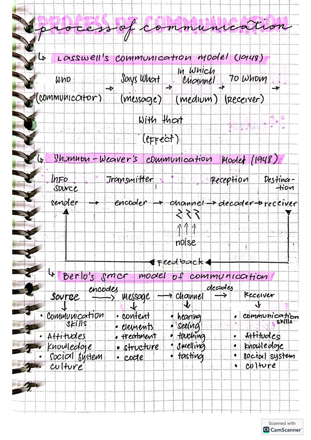 MEDIA INFORMATION LITERACY