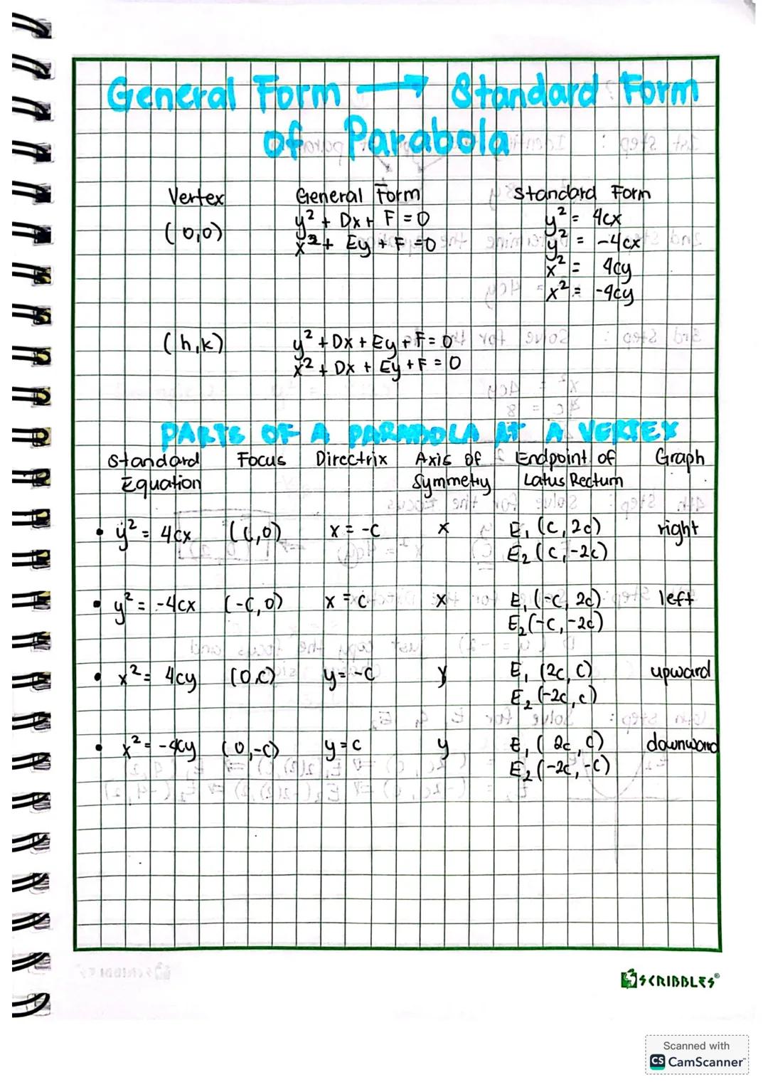 PARABOLA
PARABOLA
- Set of all points in a plane equidistant from fixed
point and a fixed line.
directrix
PARTS OF THE PARABOLA
• Focus -