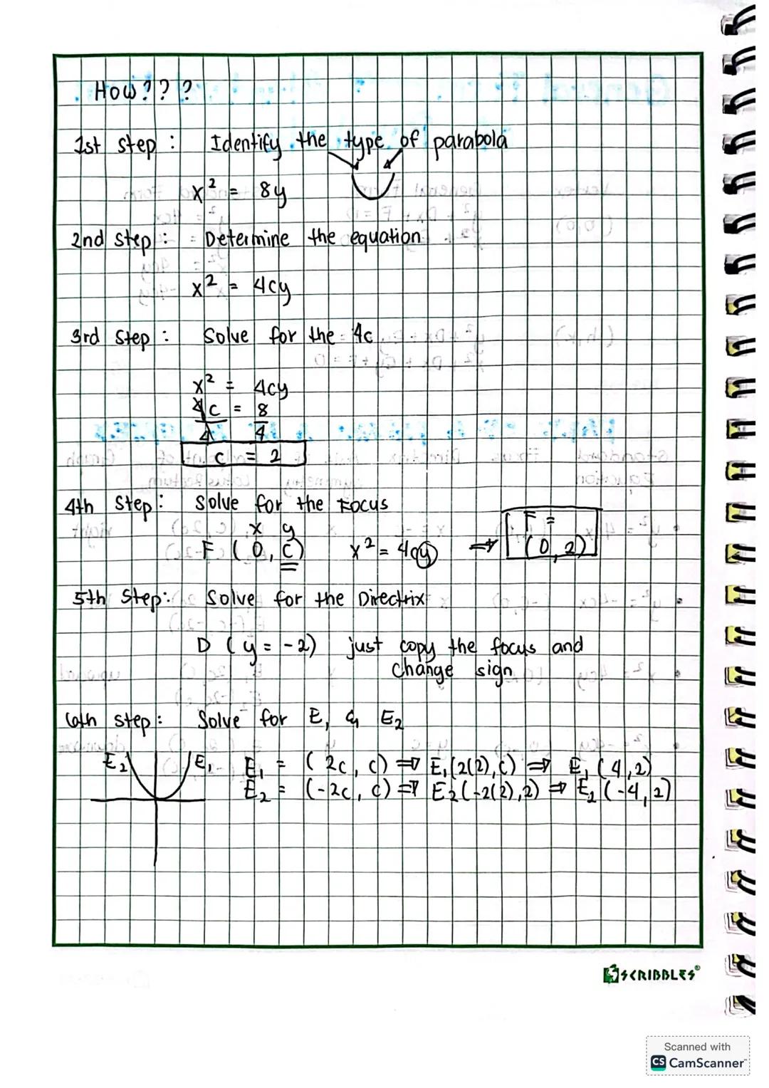 PARABOLA
PARABOLA
- Set of all points in a plane equidistant from fixed
point and a fixed line.
directrix
PARTS OF THE PARABOLA
• Focus -