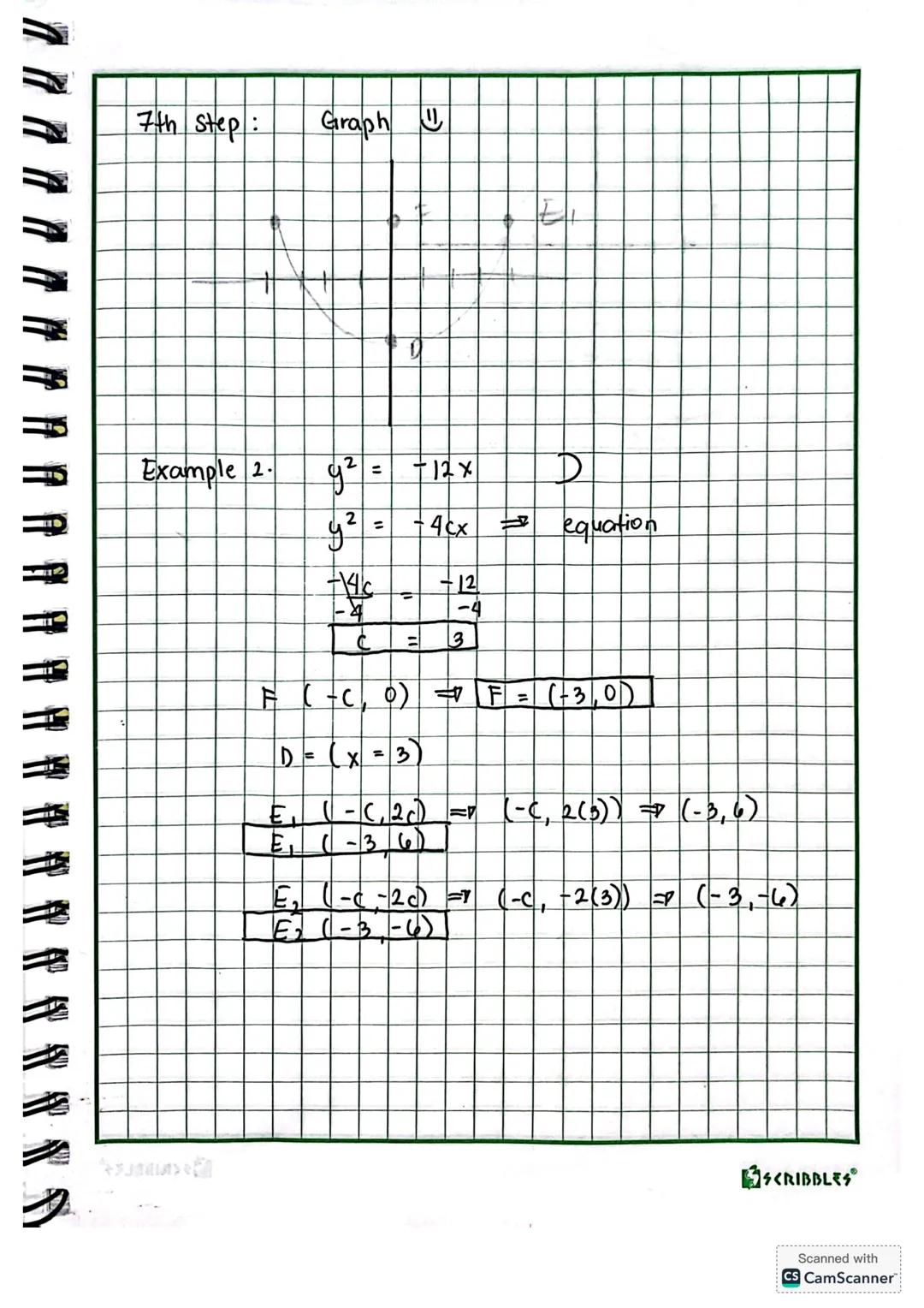 PARABOLA
PARABOLA
- Set of all points in a plane equidistant from fixed
point and a fixed line.
directrix
PARTS OF THE PARABOLA
• Focus -