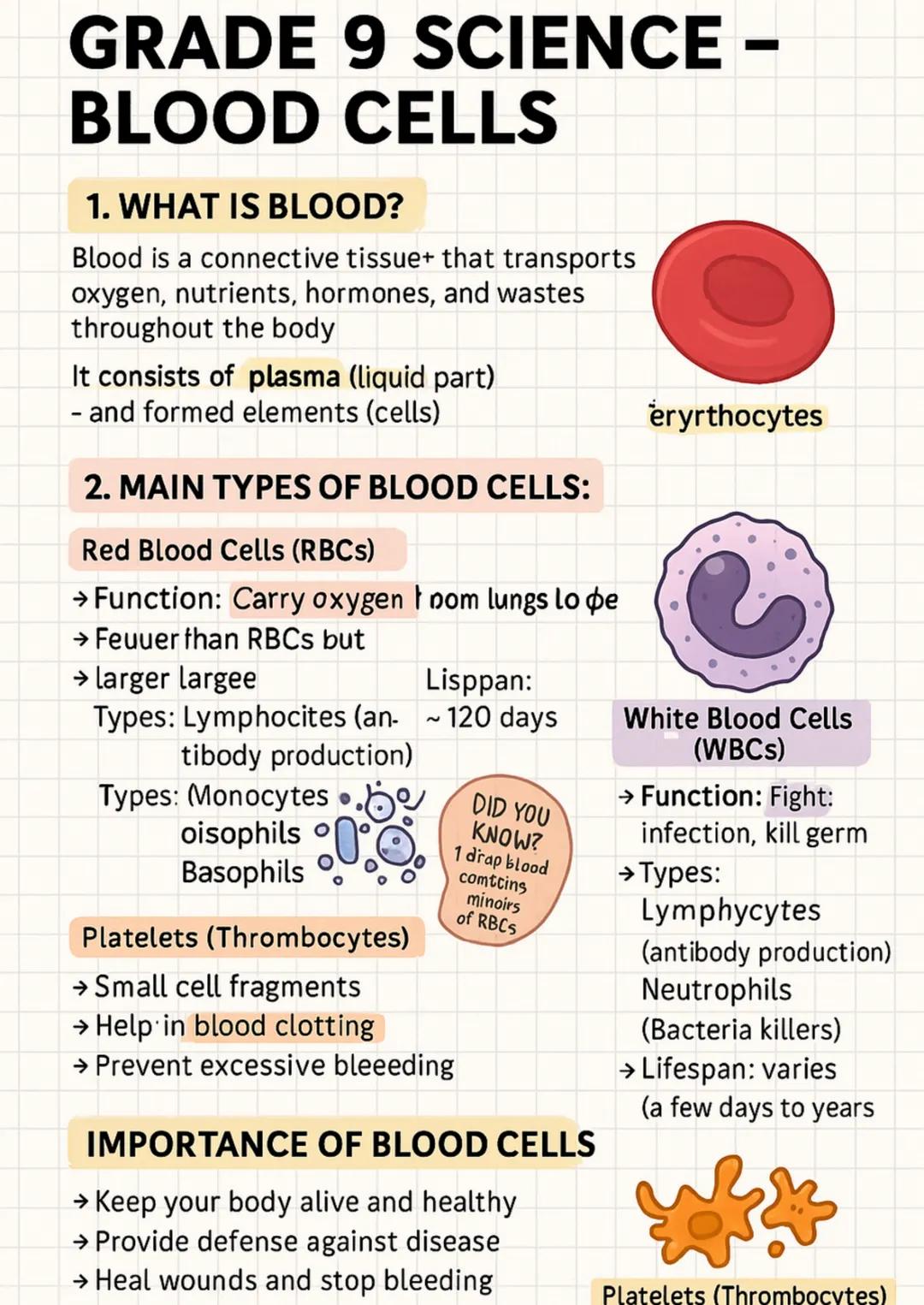 Science Blood Cells