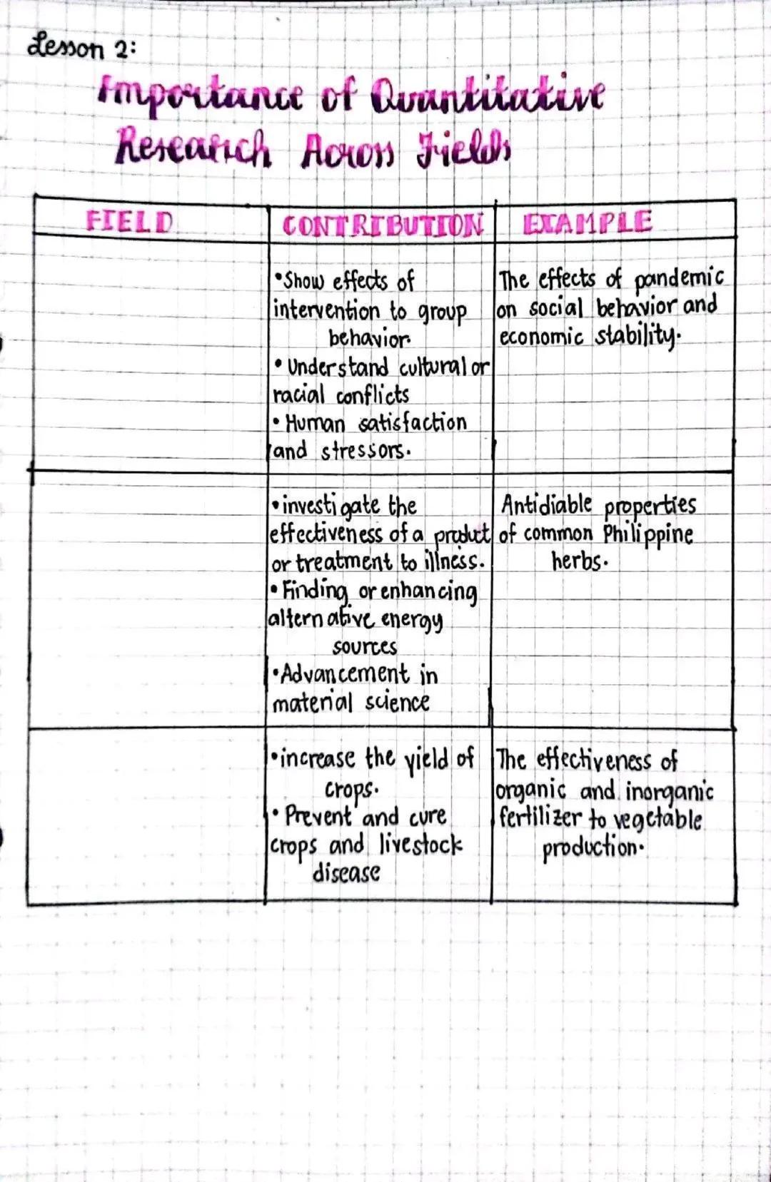 PRACTICAL
RESEARCH 2
RESEARCH - systematic and objective creation of knowledge.
(GRESWELL, 2013)
In-Text citation
1. Parenthetical (GRESWELL