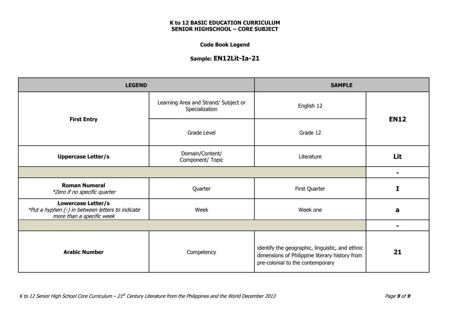 Grade: 11/12
K to 12 BASIC EDUCATION CURRICULUM
SENIOR HIGHSCHOOL - CORE SUBJECT
Quarter I - 21st Century Philippine Literature from the
21s