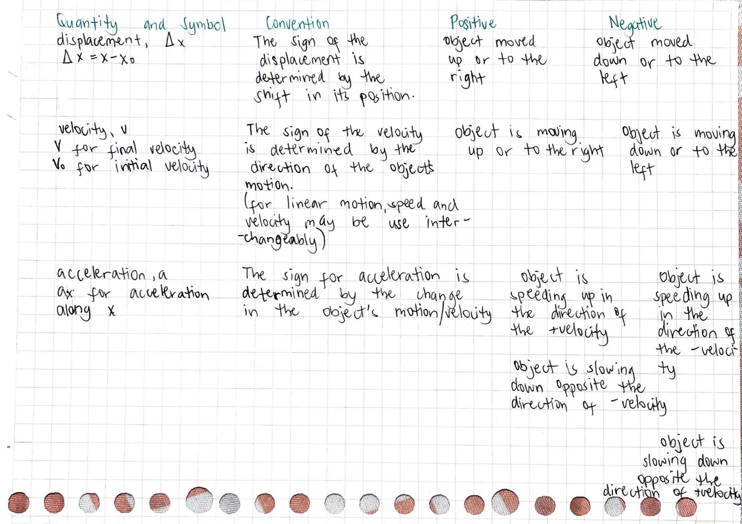 --- OCR Start ---
/Biology (Mr. Carlo Gumangan)
→Cell Biology
All cells have a plasma membrane surrounding the cytosol
(a semifluid, jellyli