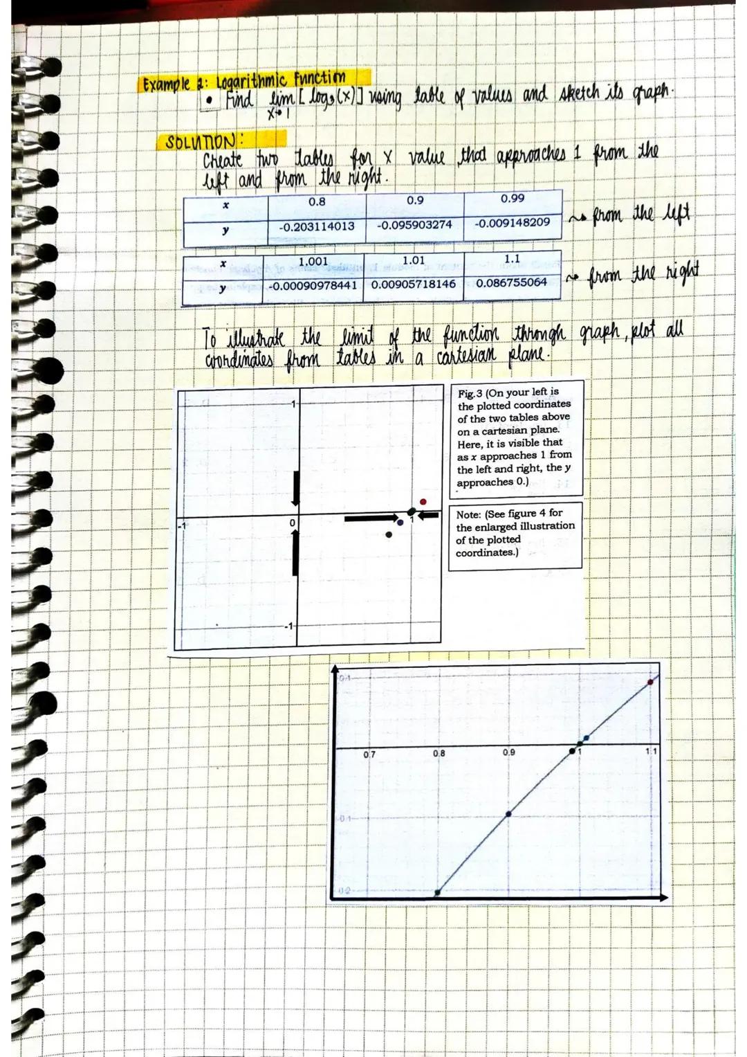 # BASIC CALCULUS
MARK KEVIN DIZON
II-STEM ARCHIMEDES Limits of Algebraic Functions
Using Tables and Graphs
• The limit of a function f(x) i