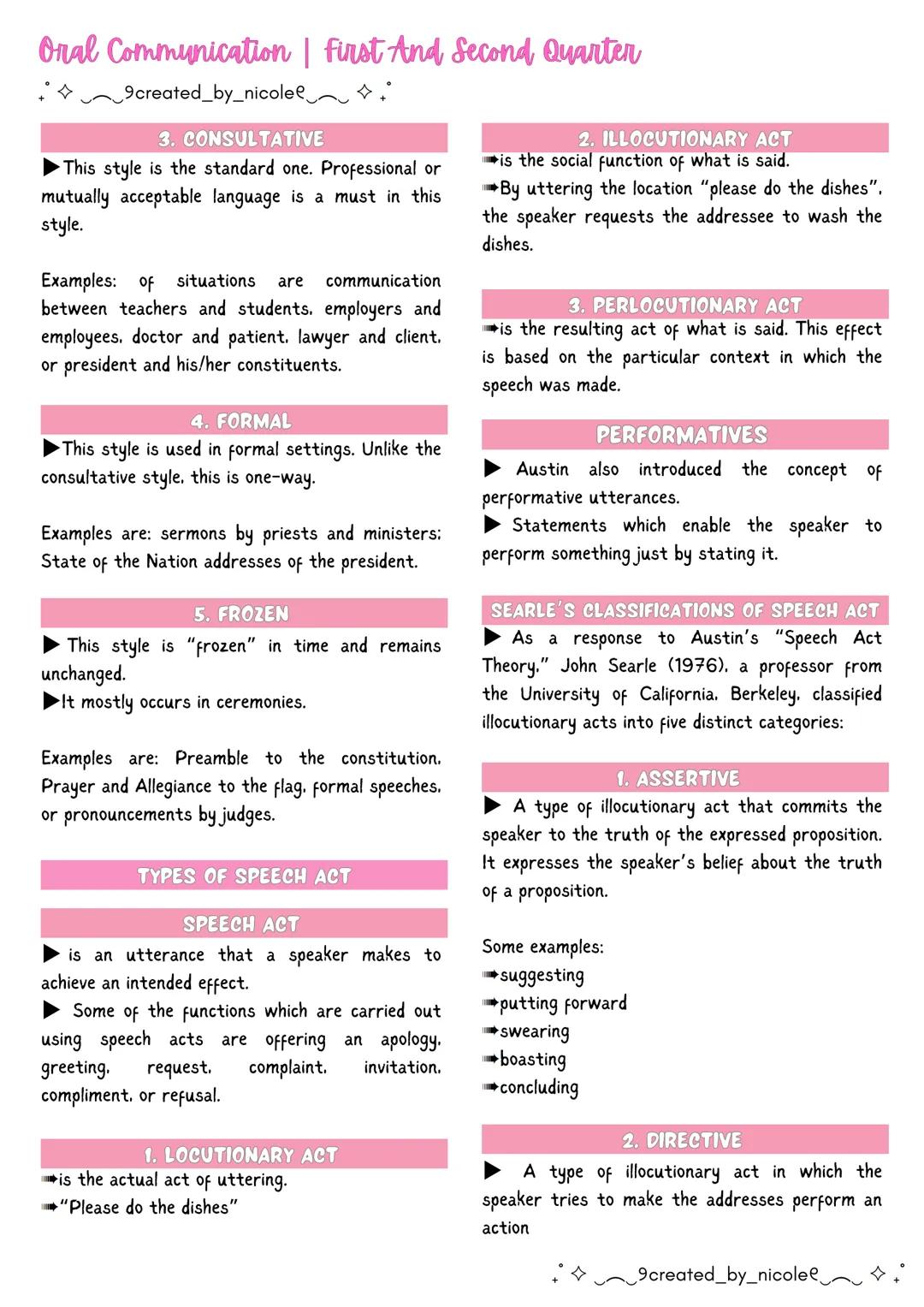 --- OCR Start ---
Oral Communication | First And Second Quarter
+ 9created_by_nicolee
Lesson 1: Communication
COMMUNICATION
โบis a process of