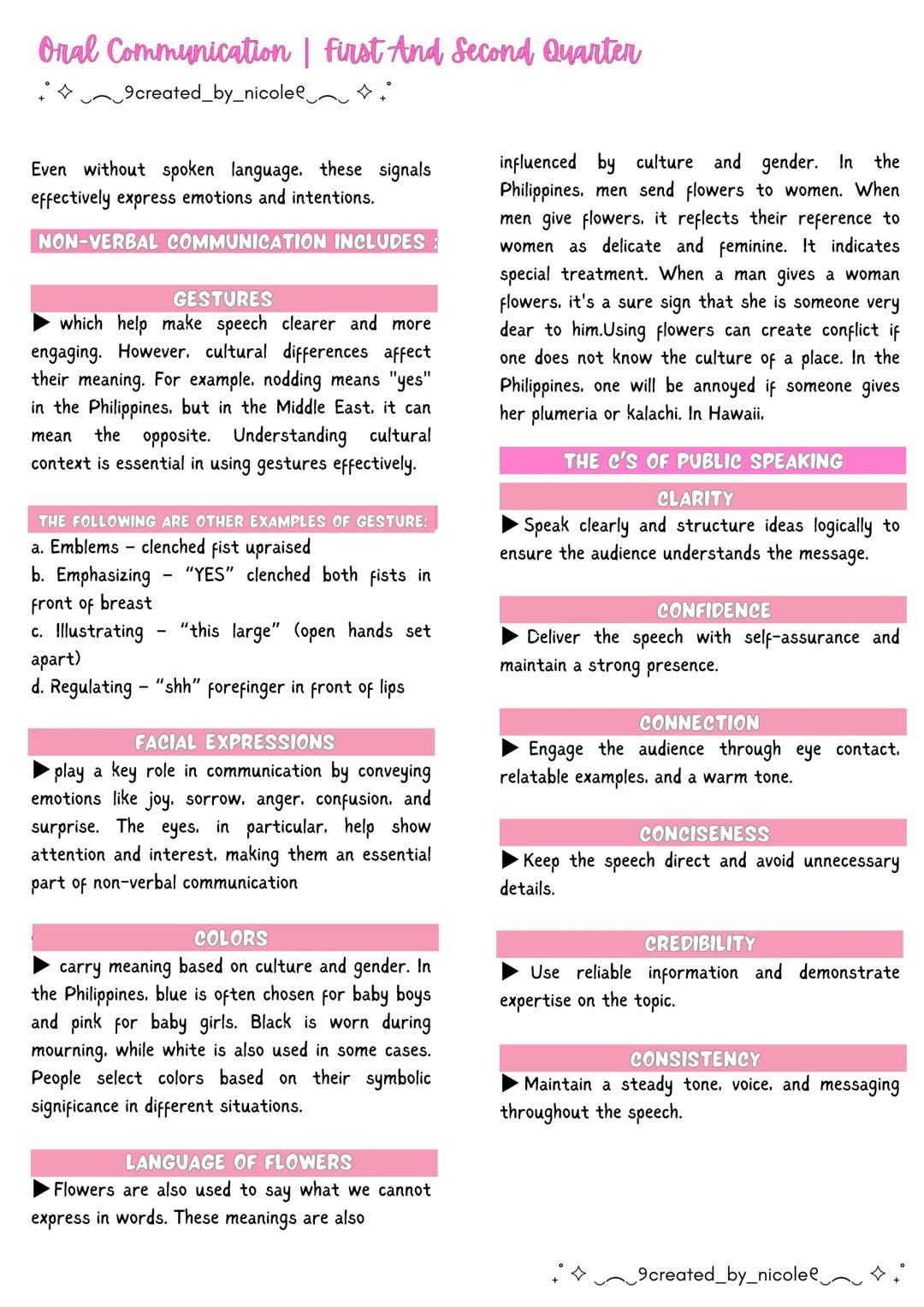 --- OCR Start ---
Oral Communication | First And Second Quarter
+ 9created_by_nicolee
Lesson 1: Communication
COMMUNICATION
โบis a process of