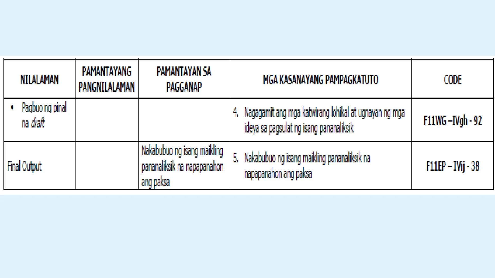 le
☆
Pagbasa at Pagsusuri
ng Iba't Ibang Teksto
Tungo sa
Pananaliksik
😊 UNANG
KWARTER NILALAMAN
PAMANTAYANG
PANGNILALAMAN
PAMANTAYAN SA PAG