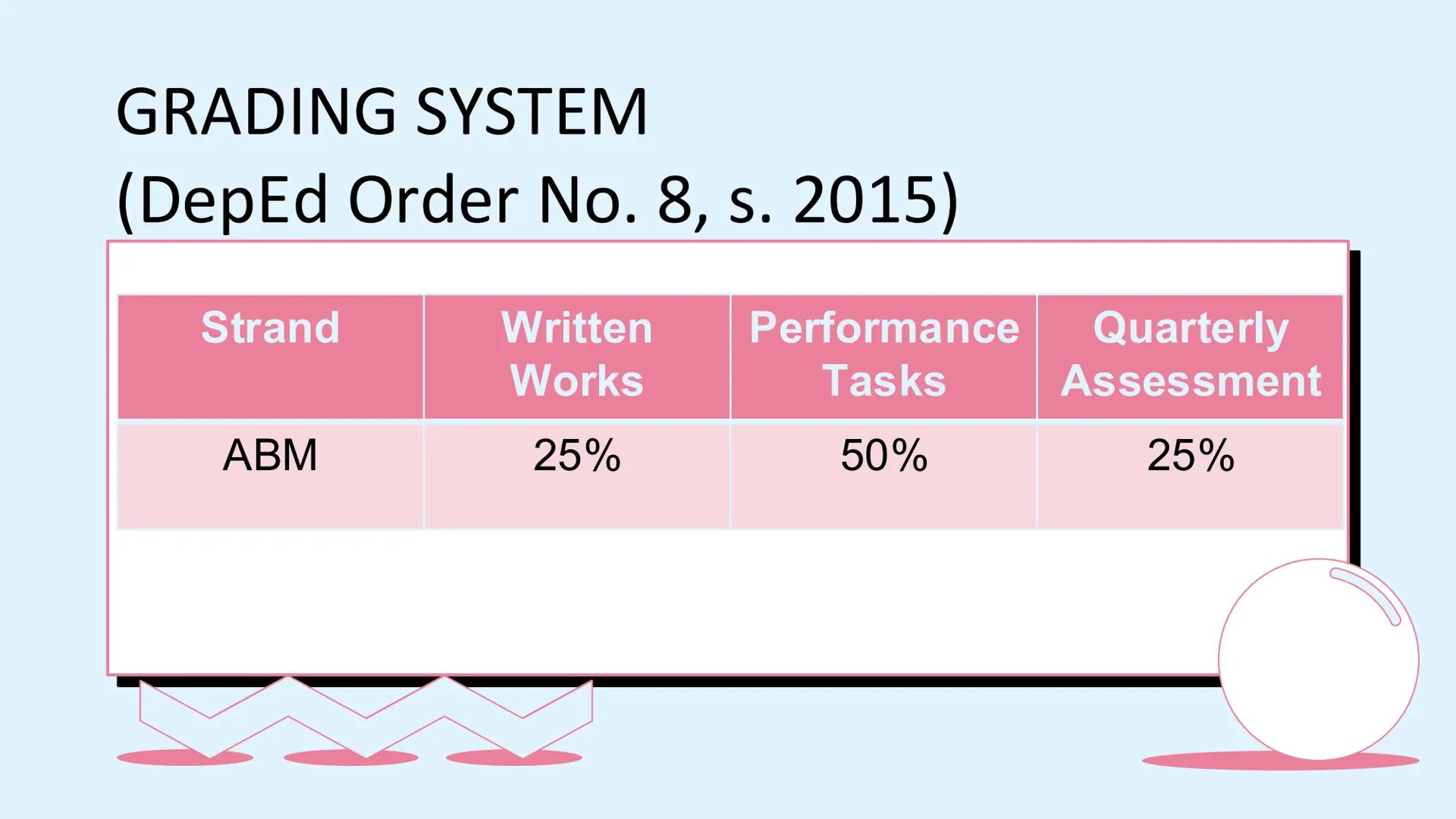 le
☆
Pagbasa at Pagsusuri
ng Iba't Ibang Teksto
Tungo sa
Pananaliksik
😊 UNANG
KWARTER NILALAMAN
PAMANTAYANG
PANGNILALAMAN
PAMANTAYAN SA PAG