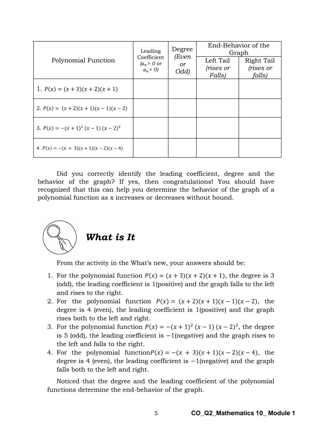 10
DepED
DEPARTMENT OF EDUCATION
Mathematics
Quarter 2 - Module 1:
Graphs of Polynomial
Functions
CO_Q2_Mathematics 10_Module 1
ALTERNATIVE