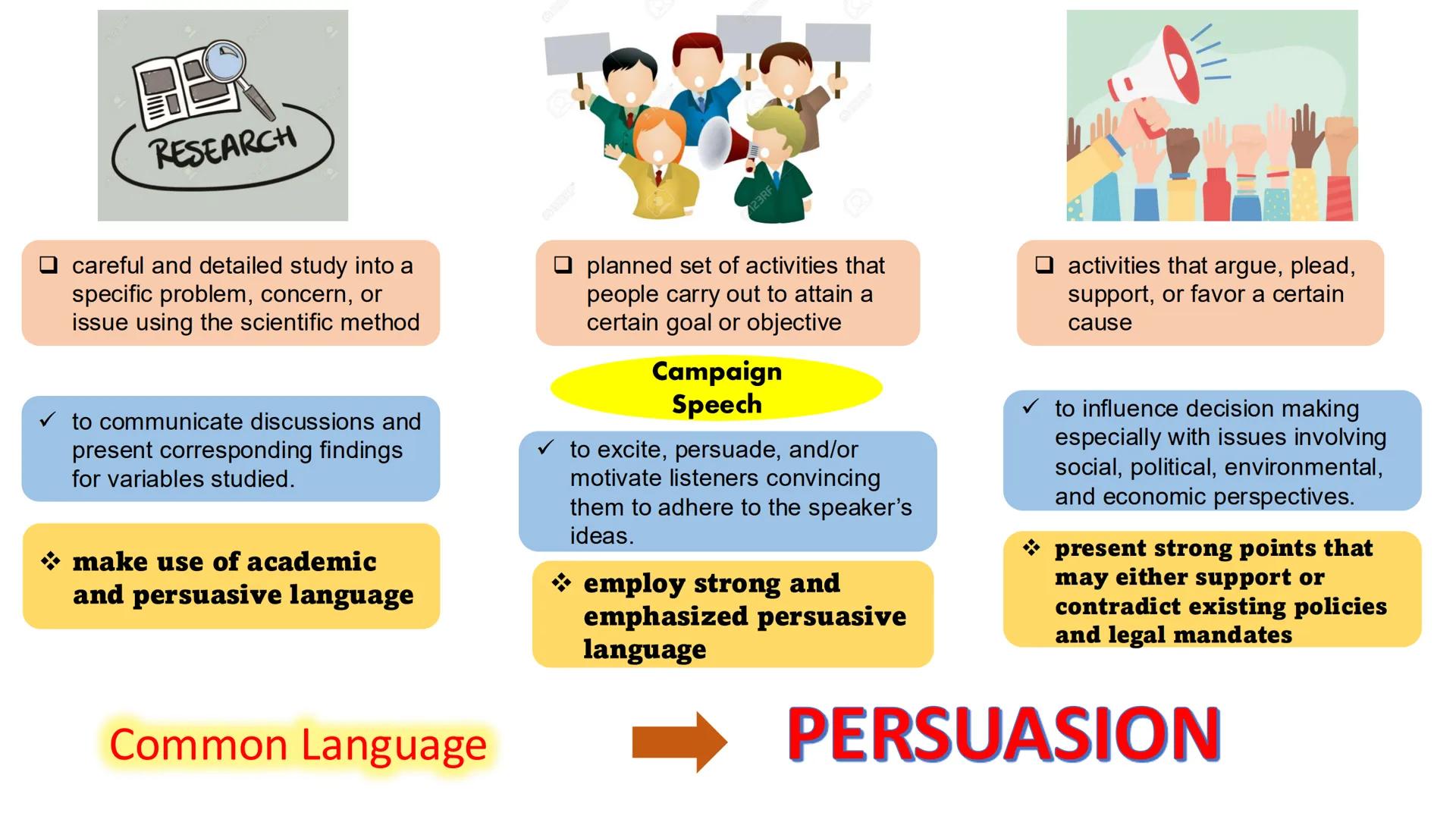 English 10
Quarter 2, Module 1
Language of Research, Campaigns, and
Advocacies Most Essential Learning
Competency:
Observe the language of r