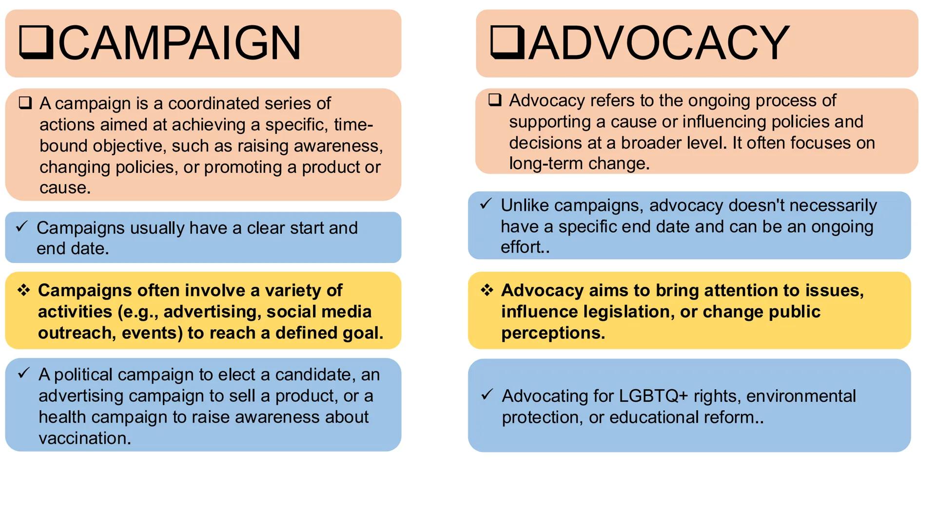 English 10
Quarter 2, Module 1
Language of Research, Campaigns, and
Advocacies Most Essential Learning
Competency:
Observe the language of r