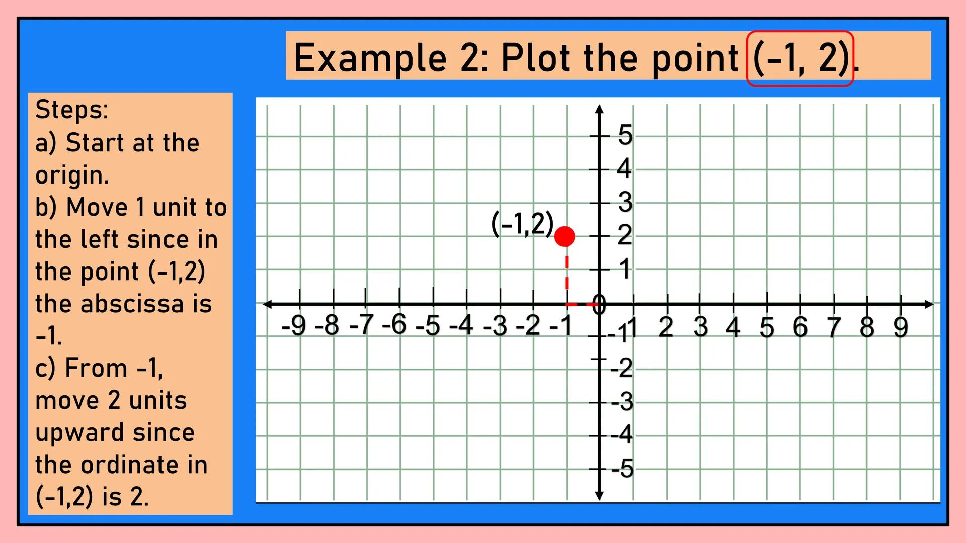# MATH 8
CARTESIAN
COORDINATE
PLANE
Quarter 2, Week 1 If the horizontal number line
and the vertical number are
combined, a Cartesian plan