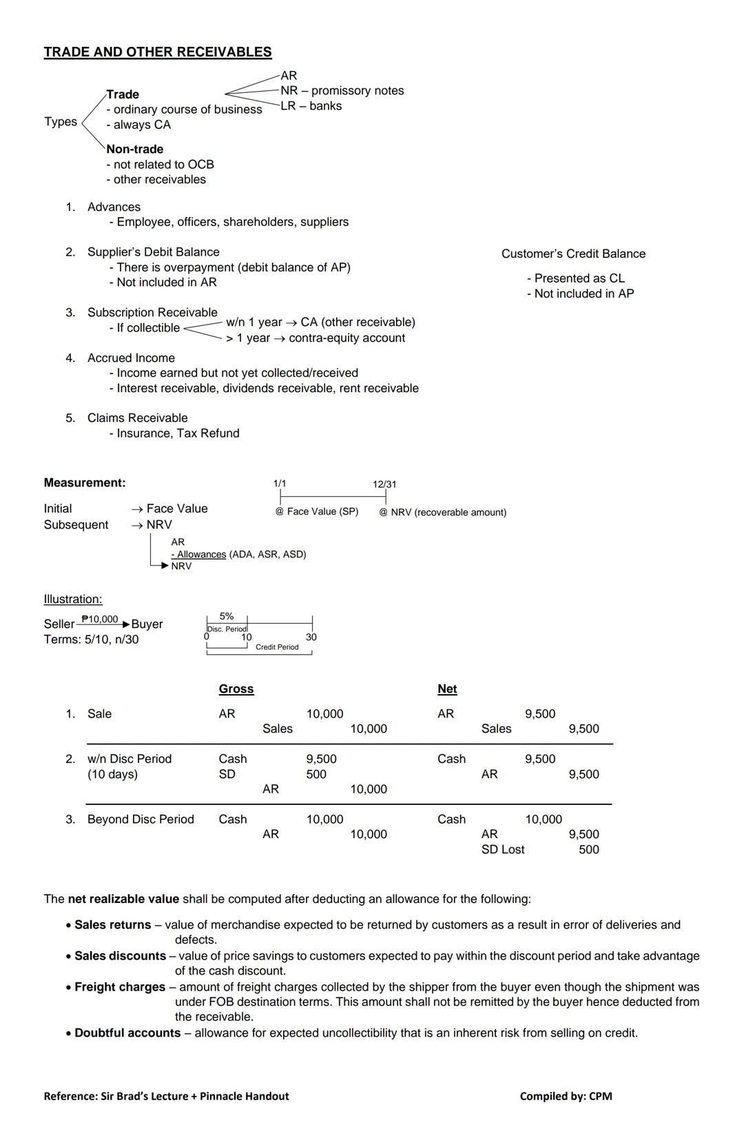 # FAR NOTES
CASH & CASH EQUIVALENT
Coins & Currencies
-Cash on Hand
-Petty Cash Fund (PCF)
Types
-Cash in Bank
-Undeposited Collections
-M