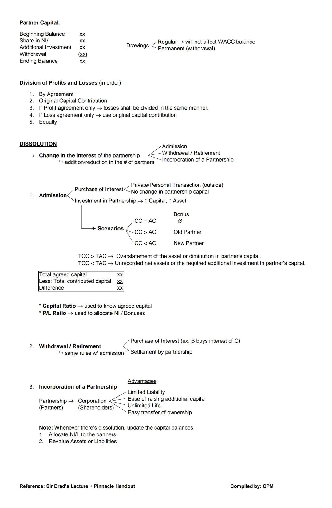 # AFAR NOTES
PARTNERSHIP
→ Civil Code (Art. 1767); Partnership Law
→ IFRS/PFRS
Oral
Contract → Agreement <Written
2 or more persons (pa