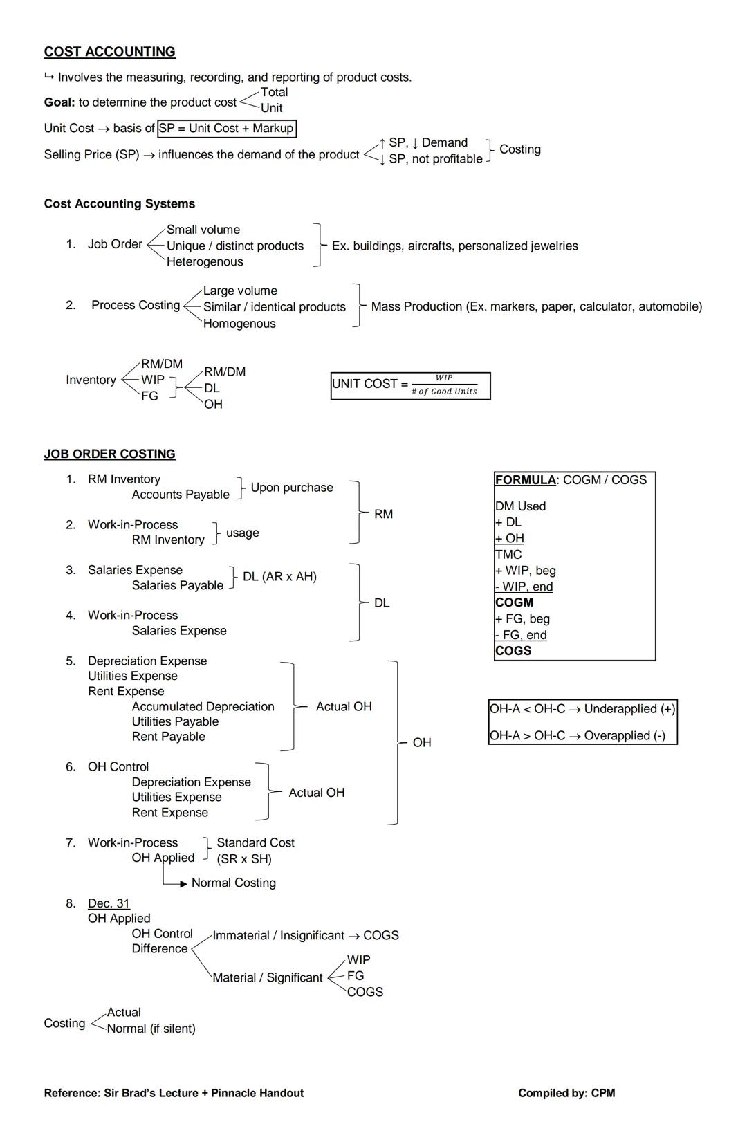 # AFAR NOTES
PARTNERSHIP
→ Civil Code (Art. 1767); Partnership Law
→ IFRS/PFRS
Oral
Contract → Agreement <Written
2 or more persons (pa