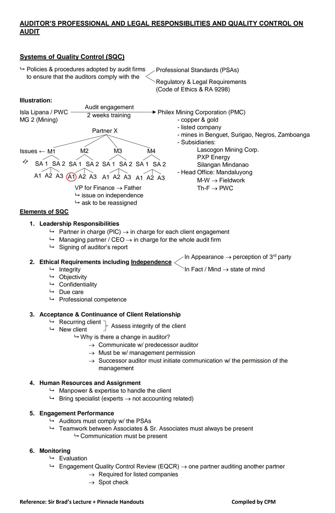 # AT NOTES
# OVERVIEW OF AUDIT
Scope of Practice
1. Public works in a CPA Firm (Audit Firm)
2. Private employed in a private company
3. Ac