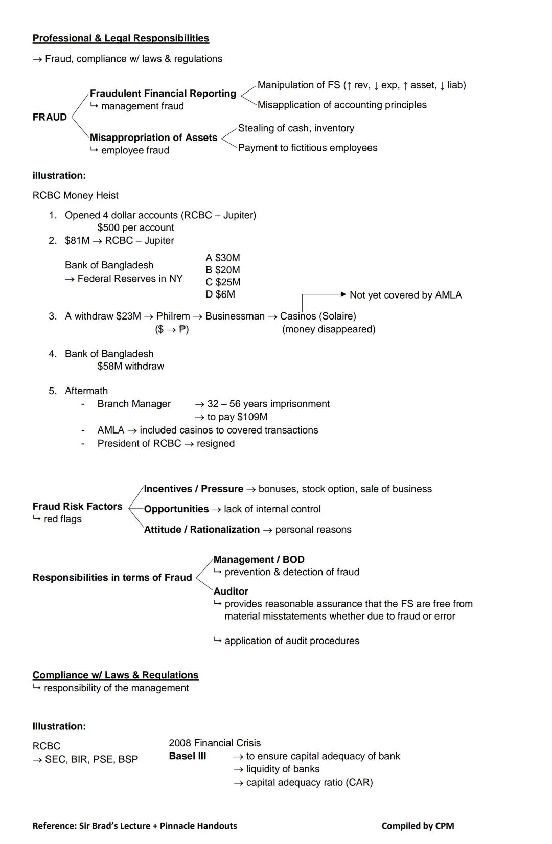 # AT NOTES
# OVERVIEW OF AUDIT
Scope of Practice
1. Public works in a CPA Firm (Audit Firm)
2. Private employed in a private company
3. Ac