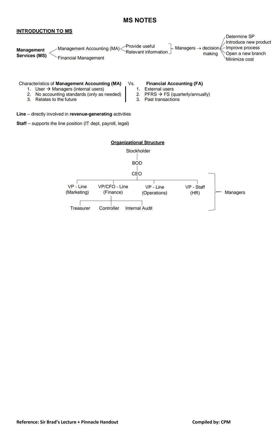 MS NOTES
INTRODUCTION TO MS
Management Accounting (MA) Provide useful
Relevant information
Management
Services (MS)
Financial Management
M