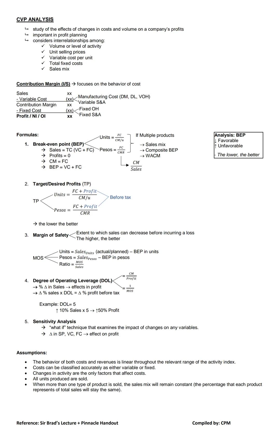 MS NOTES
INTRODUCTION TO MS
Management Accounting (MA) Provide useful
Relevant information
Management
Services (MS)
Financial Management
M