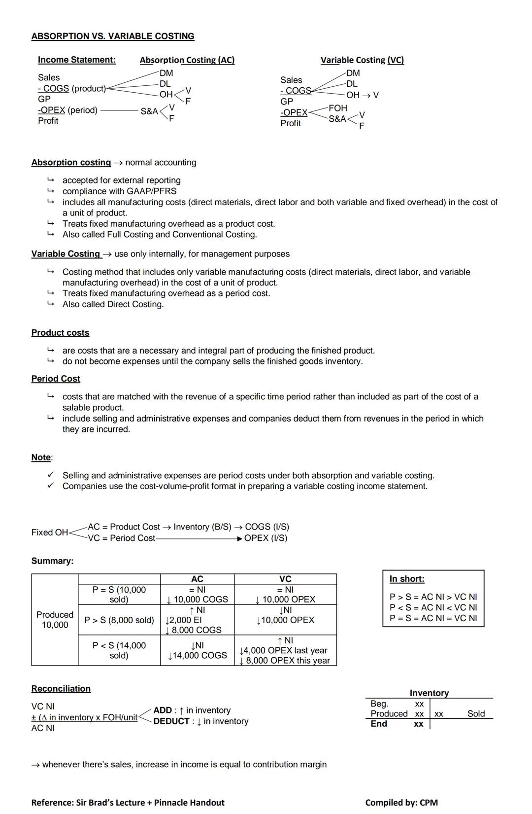 MS NOTES
INTRODUCTION TO MS
Management Accounting (MA) Provide useful
Relevant information
Management
Services (MS)
Financial Management
M