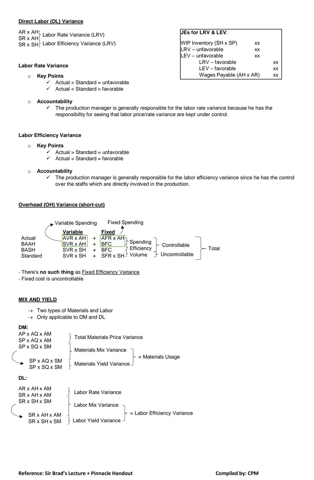 MS NOTES
INTRODUCTION TO MS
Management Accounting (MA) Provide useful
Relevant information
Management
Services (MS)
Financial Management
M
