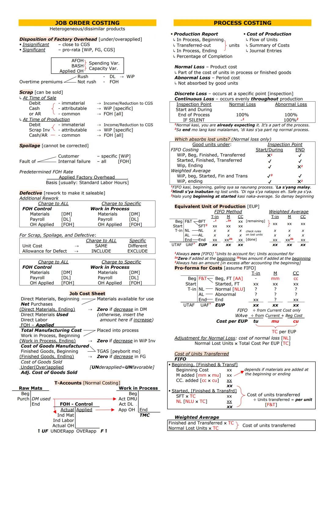 Journal Entry:
Cash
PARTNERSHIP
Partnership Formation
Non-cash asset
Partner A, Capital
Partner B, Capital
Basis of the amount of Non-cash a