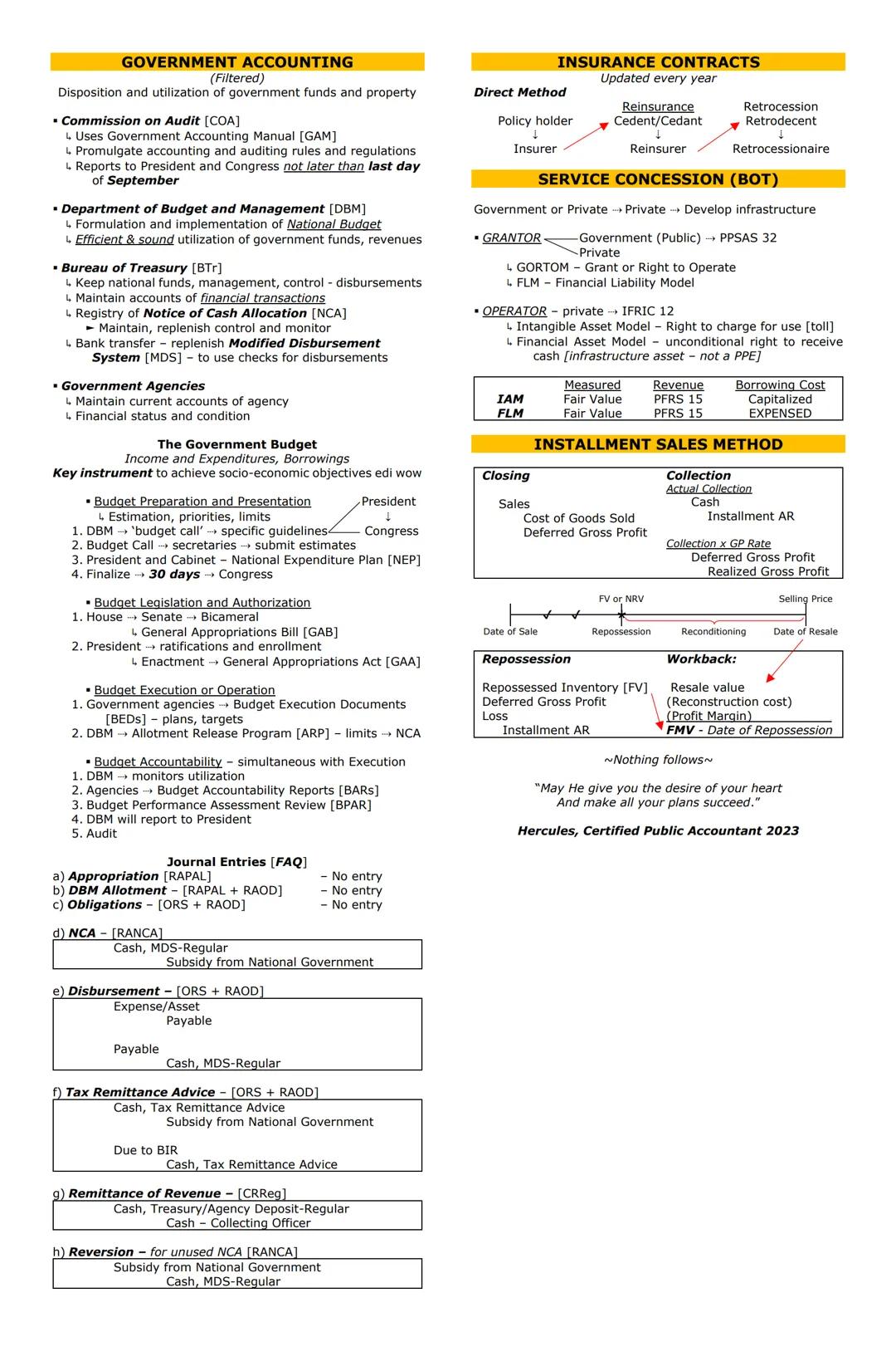 Journal Entry:
Cash
PARTNERSHIP
Partnership Formation
Non-cash asset
Partner A, Capital
Partner B, Capital
Basis of the amount of Non-cash a