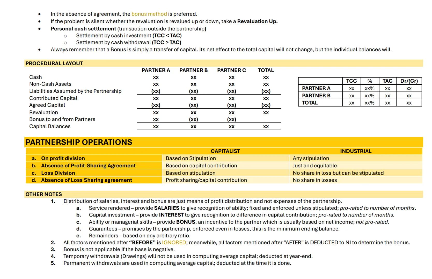 # PARTNERSHIP FORMATION
OVERVIEW
Contract - an agreement whether oral or written. | 2 or More Persons | Contribute money, property and ind