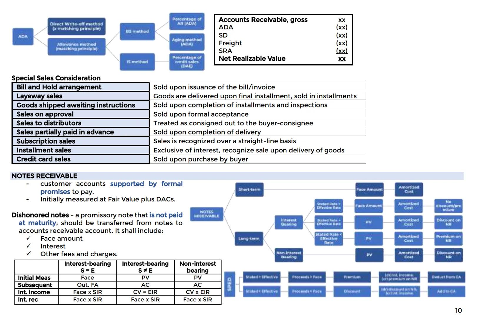 # REVISED CONCEPTUAL FRAMEWORK FOR FINANCIAL ACCOUNTING
OVERVIEW
Purpose: to serve as a guide in developing future PFRS and as a guide in r
