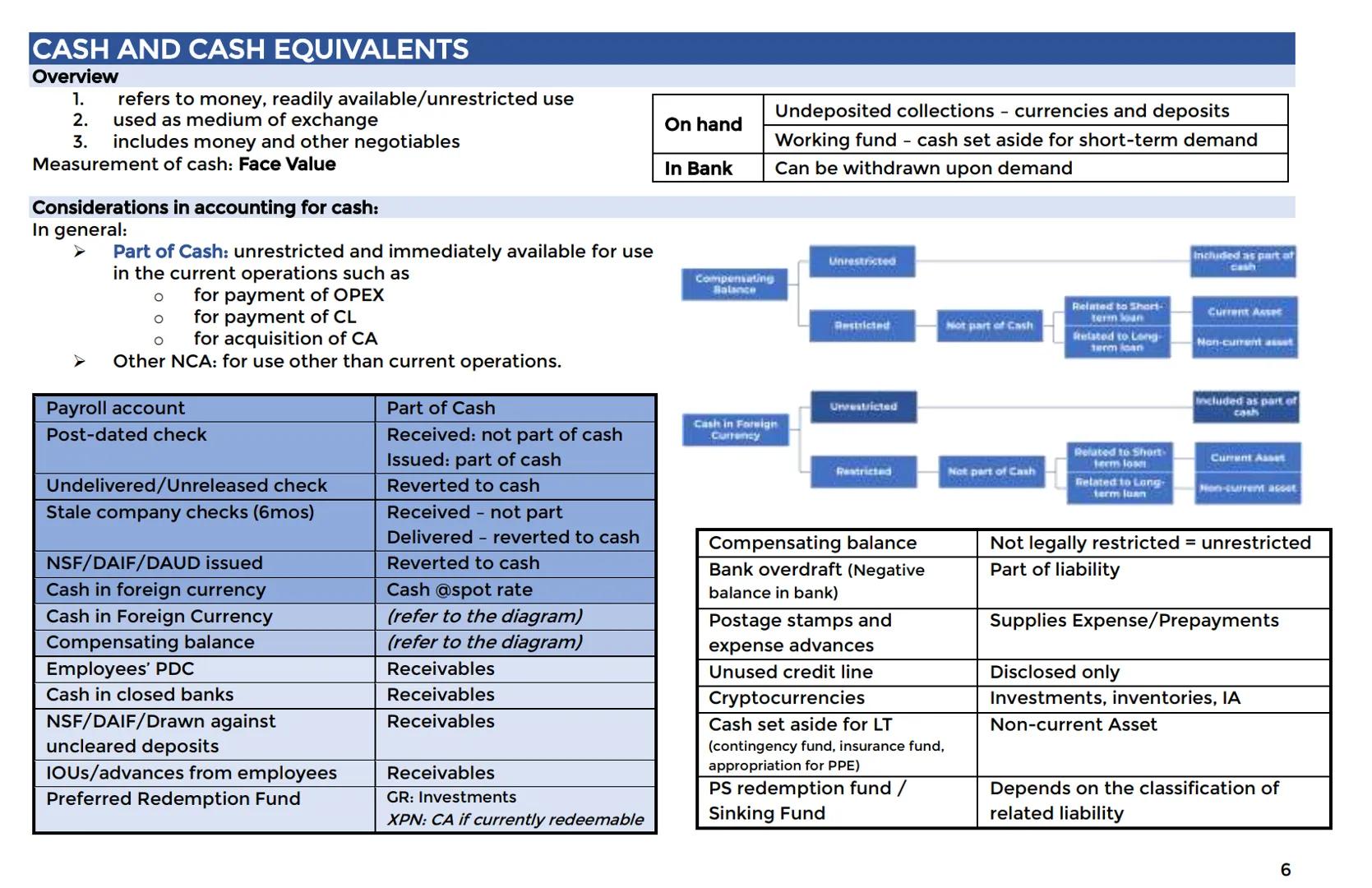 # REVISED CONCEPTUAL FRAMEWORK FOR FINANCIAL ACCOUNTING
OVERVIEW
Purpose: to serve as a guide in developing future PFRS and as a guide in r