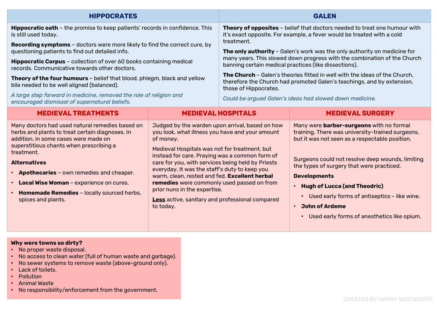 HIPPOCRATES
Hippocratic oath - the promise to keep patients' records in confidence. This
is still used today.
Recording symptoms - doctors w