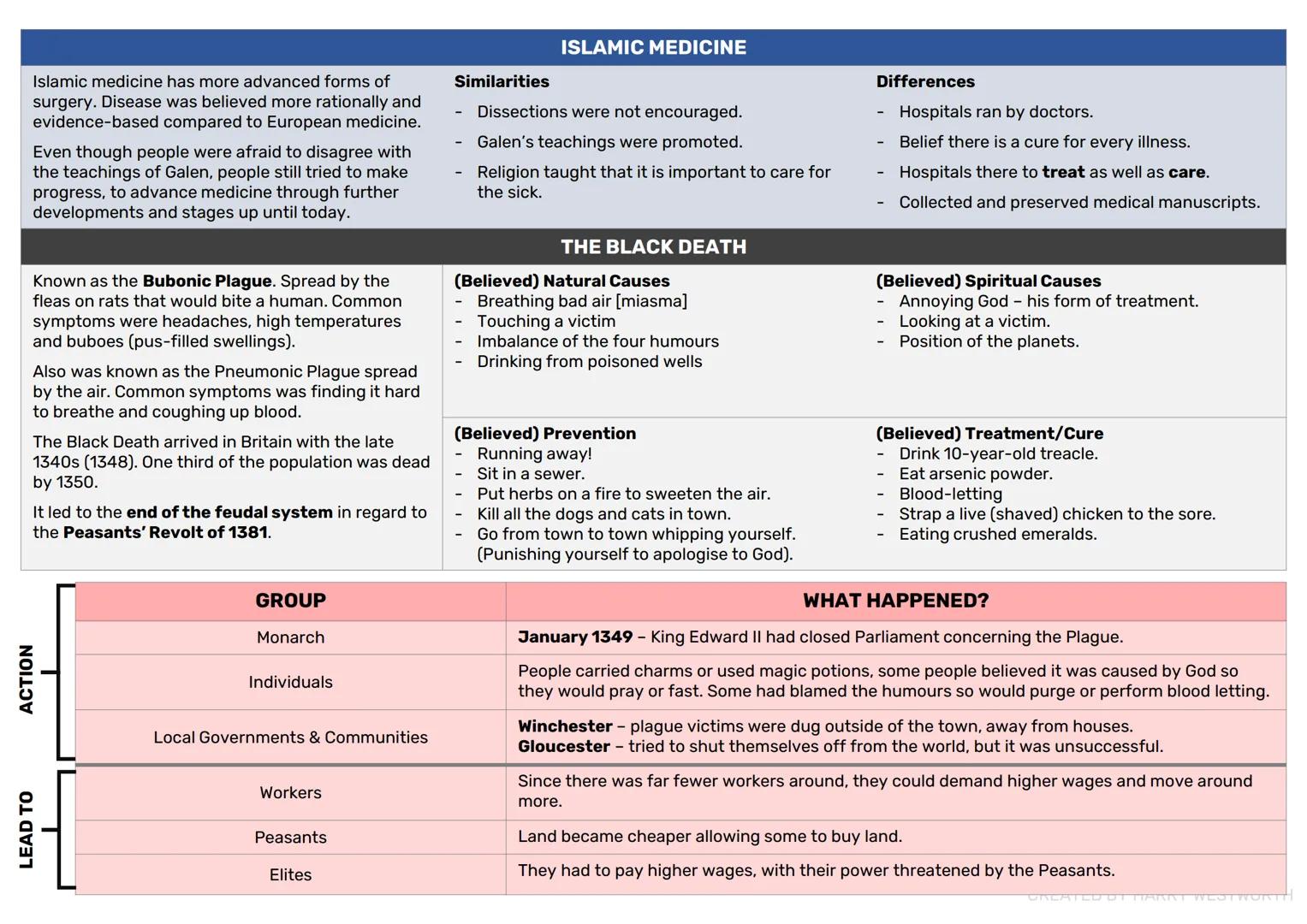 HIPPOCRATES
Hippocratic oath - the promise to keep patients' records in confidence. This
is still used today.
Recording symptoms - doctors w