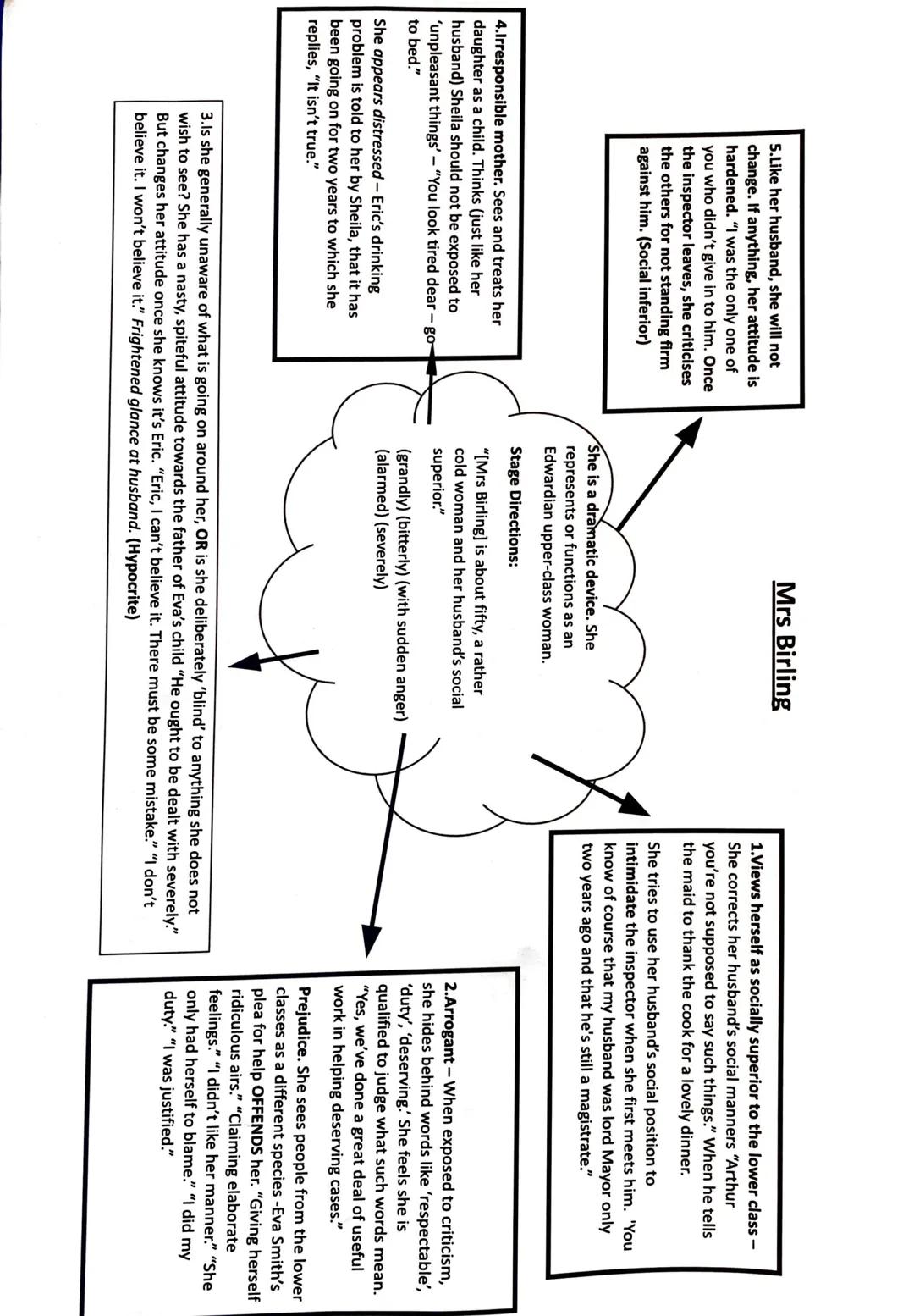 An Inspector Calls: Mrs Birling Quotes, Actions, and Character Analysis