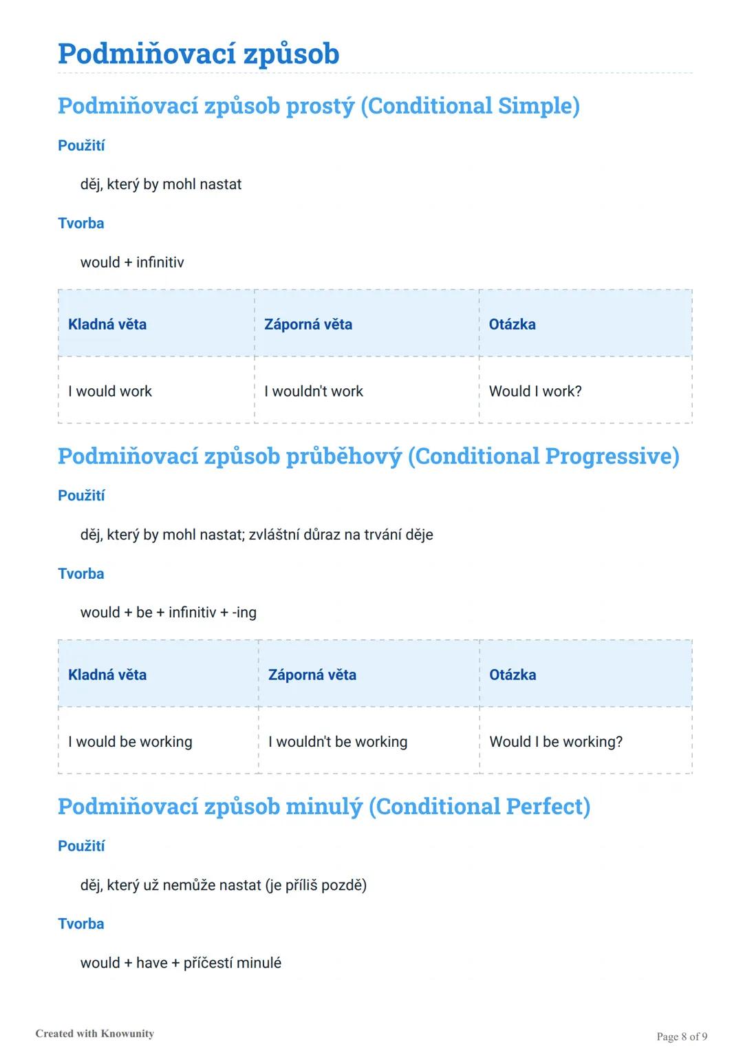 # Všechny anglické časy
Přehled všech anglických časů včetně signálních slov, použití, tvorby a příkladů vět v kladné,
záporné a tázací for
