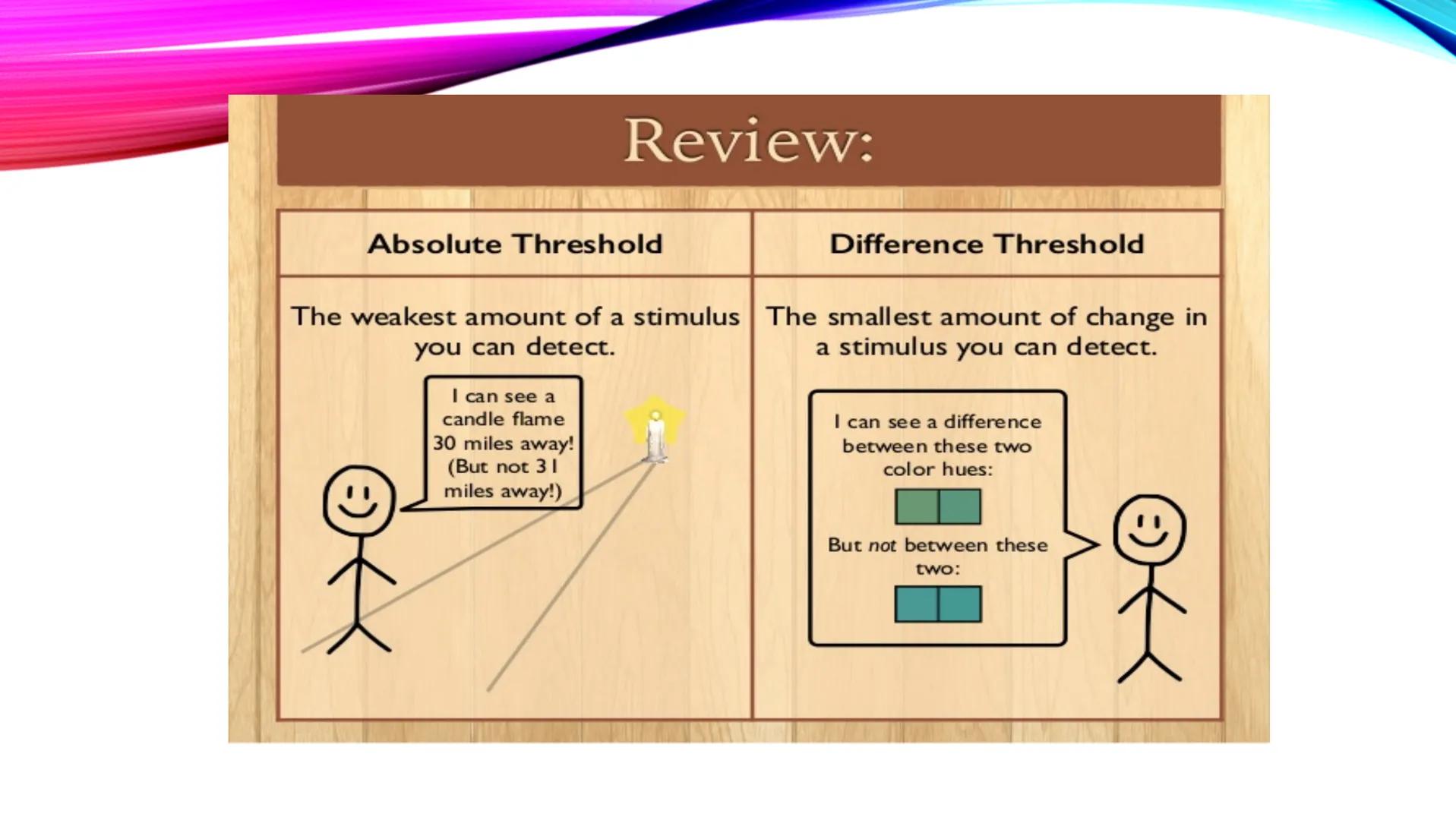 UNIT 3: SENSATION AND
PERCEPTION ●
●
●
Sensation: the process, through which,
sensory organs/receptor cells detect sensory
stimuli
After sen
