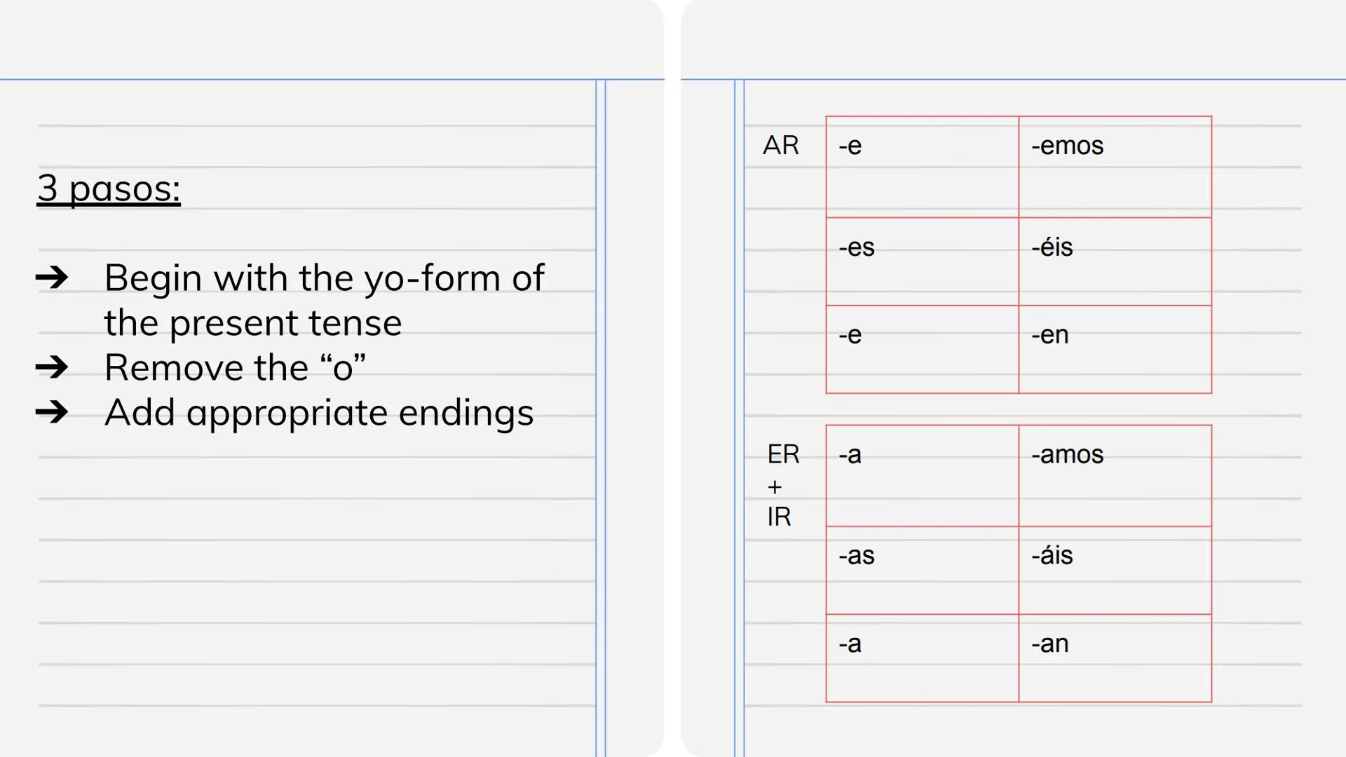 Subjunctive
Repaso de Gramatica Qué es? Present subjunctive mood
Used when there is:
Desire
◆ Ignorance
Emotional statement
Perhaps/Maybe
Th