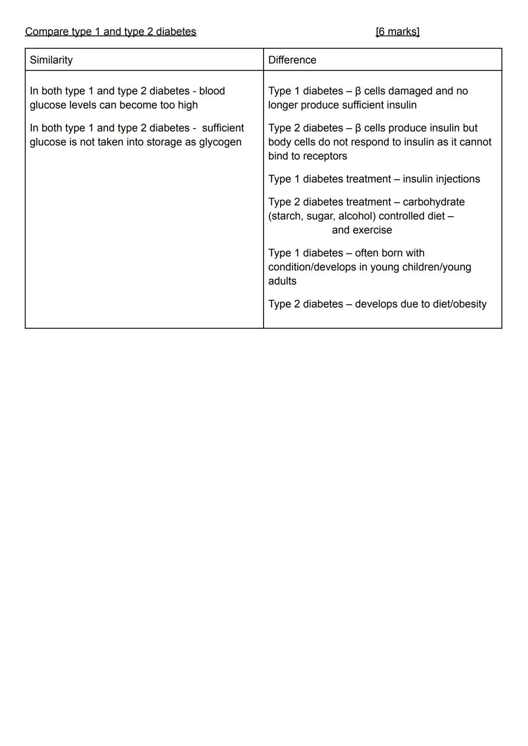 Diabetes mellitus:
Diabetes Mellitus - a condition where blood glucose levels cannot be controlled
Hyperglycemia - high blood glucose levels